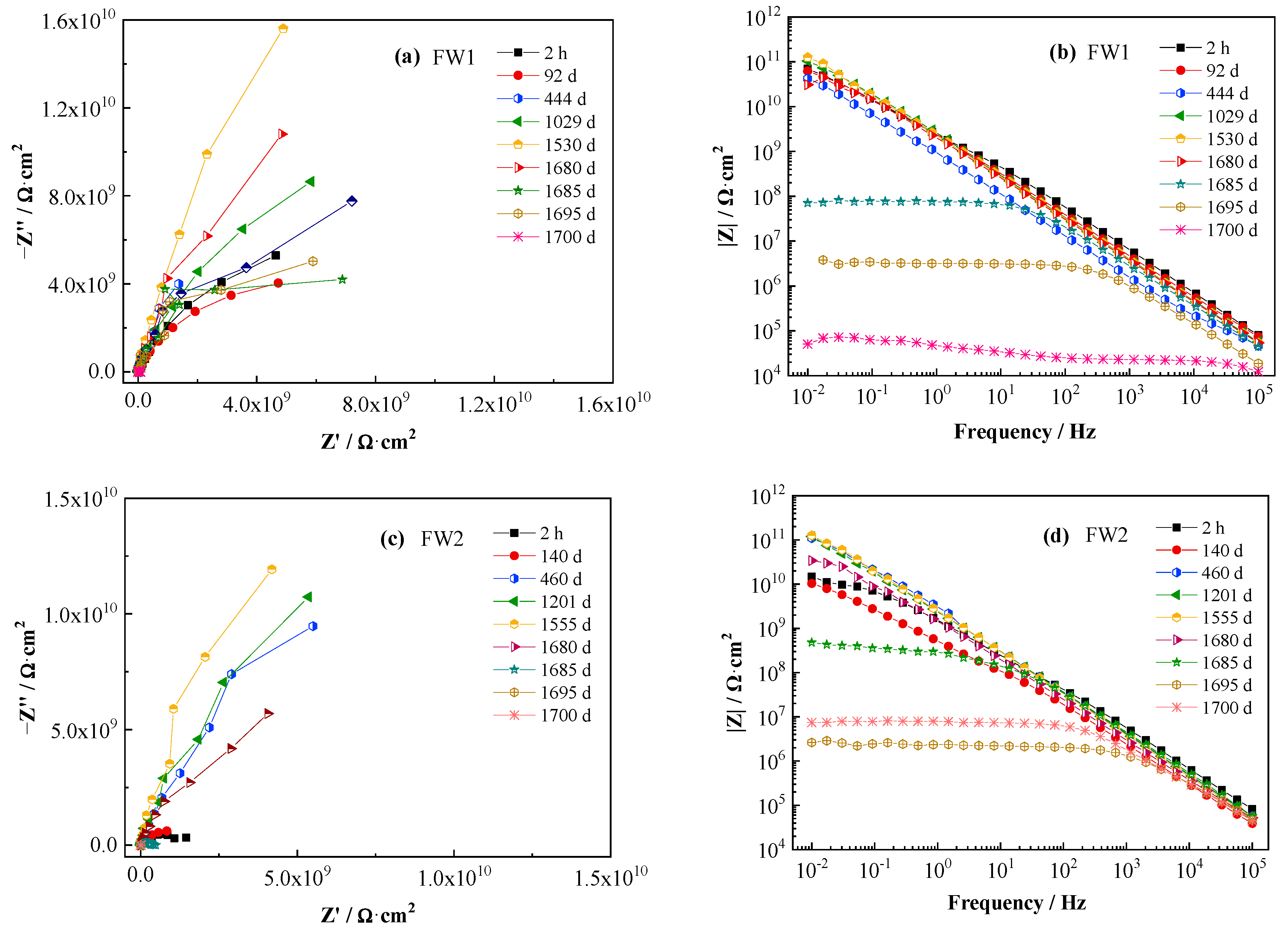 Coatings 12 01156 g003