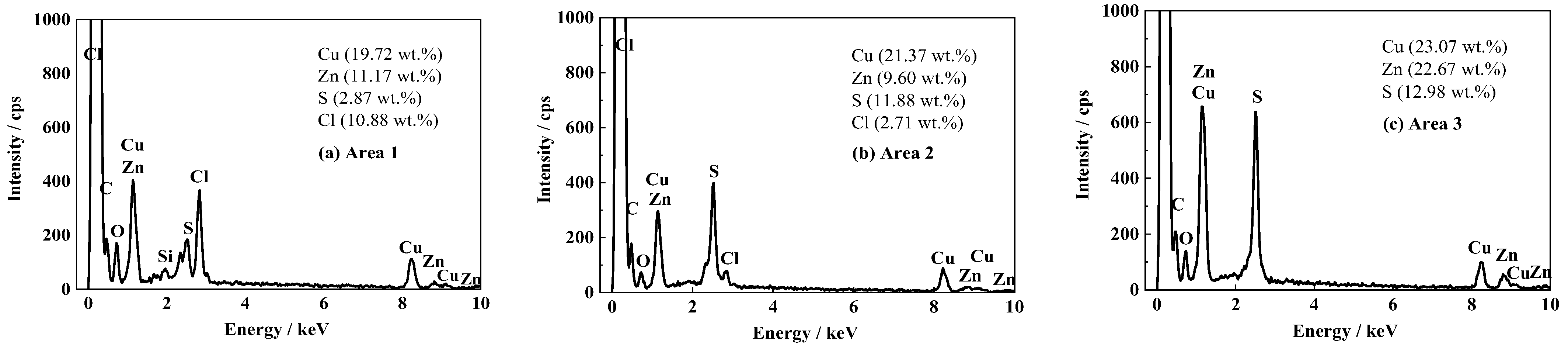 Coatings 12 01156 g005