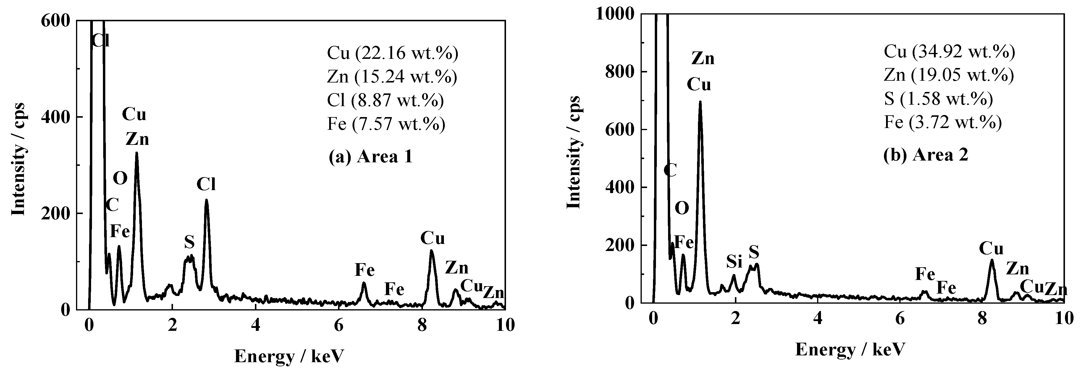 Coatings 12 01156 g007