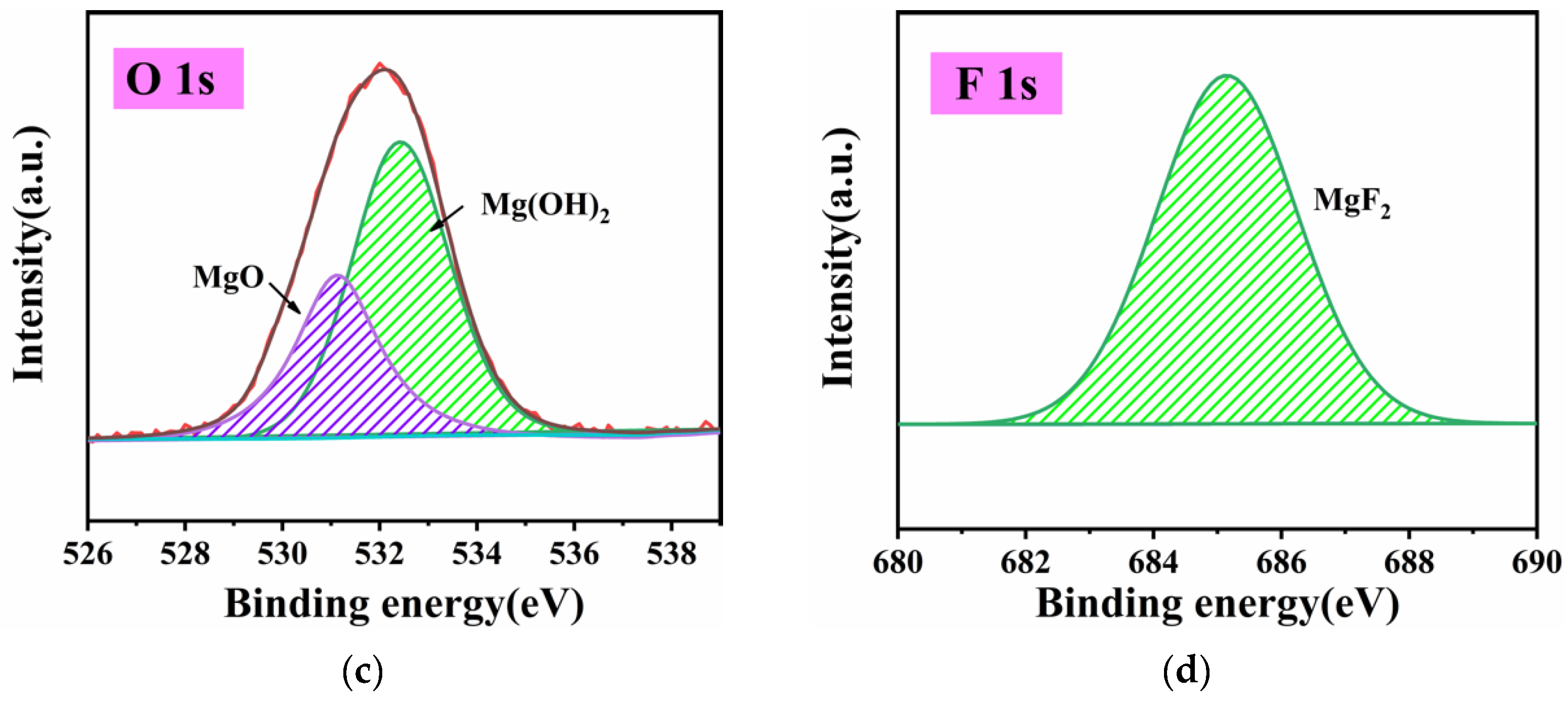 Coatings 12 01157 g002b