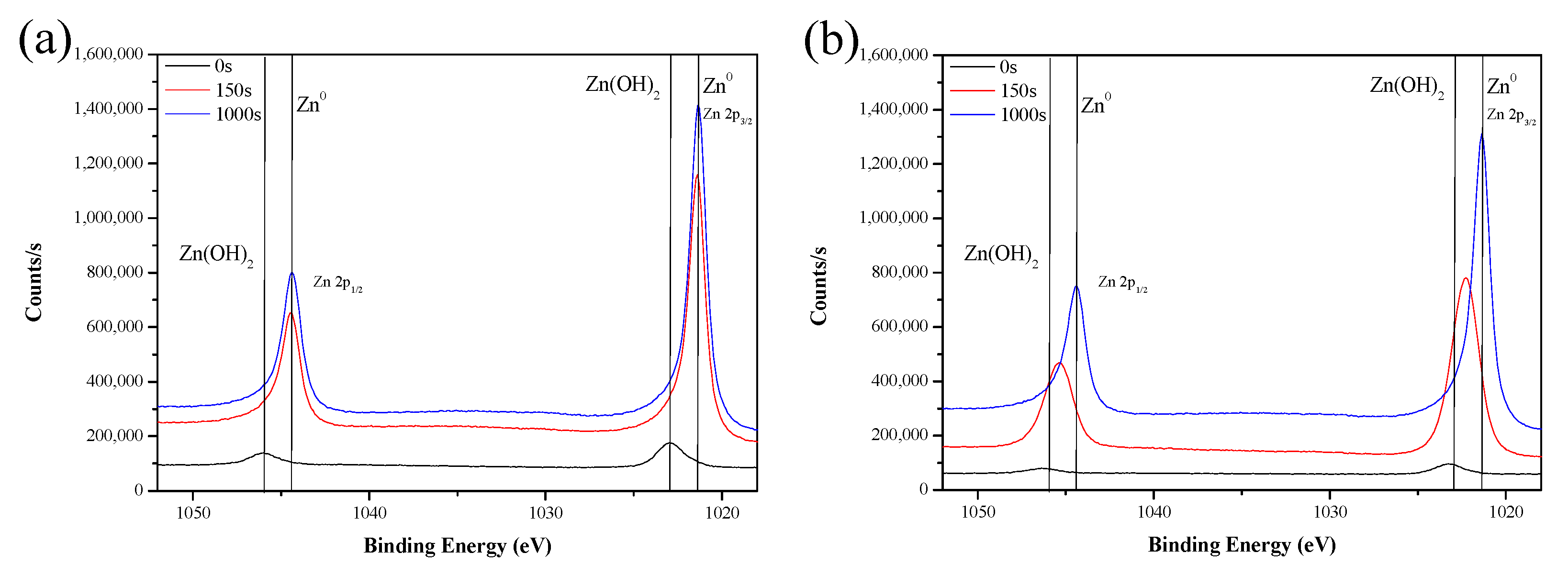 Coatings 12 01160 g013a