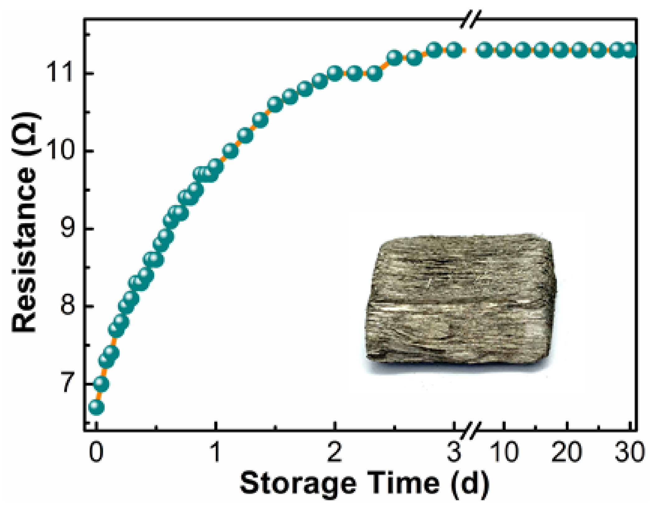 Coatings 12 01161 g006