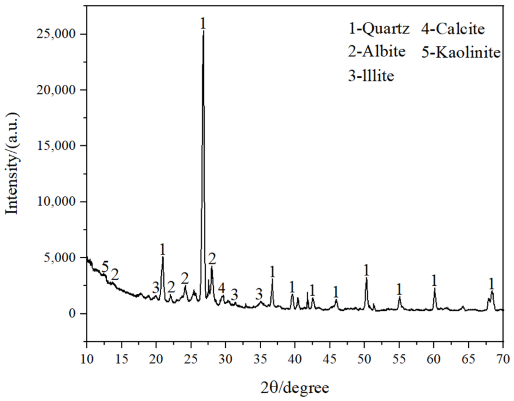 Coatings 12 01162 g012