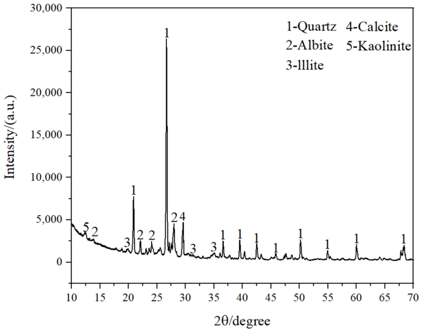 Coatings 12 01162 g013