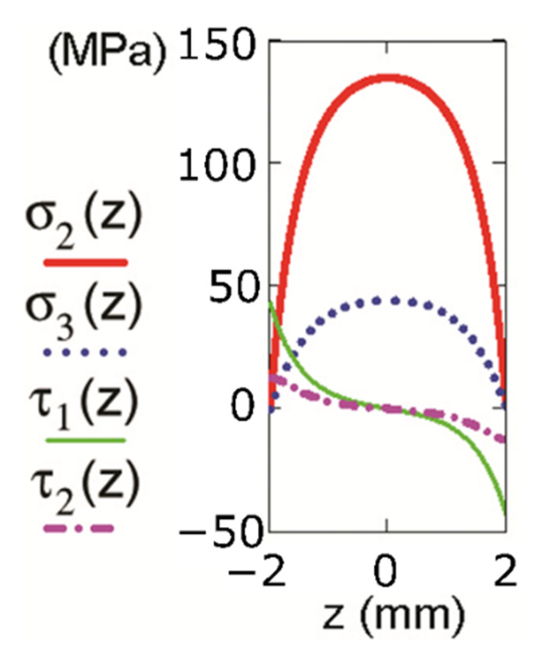 Coatings 12 01175 g004