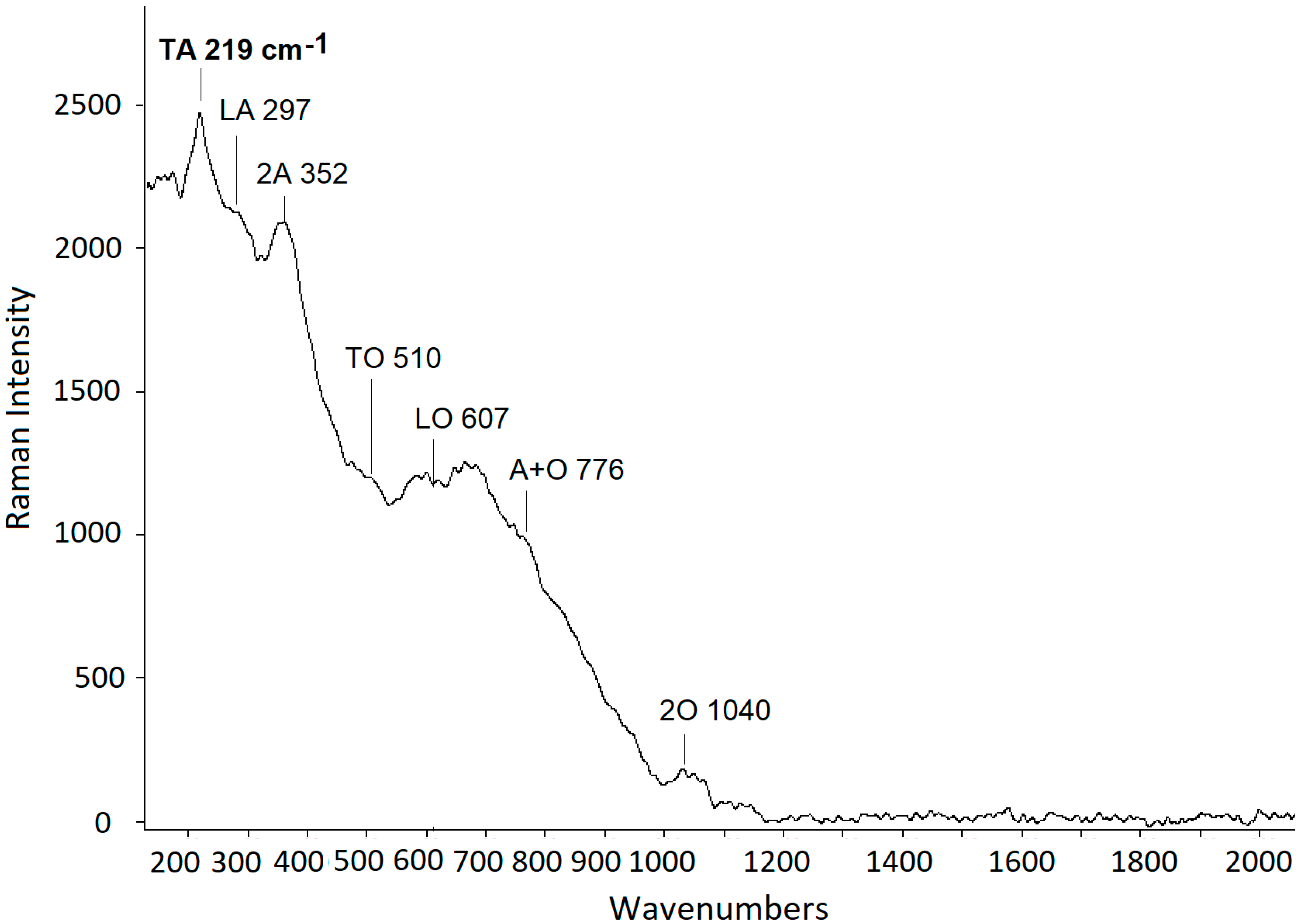 Coatings 12 01177 g003
