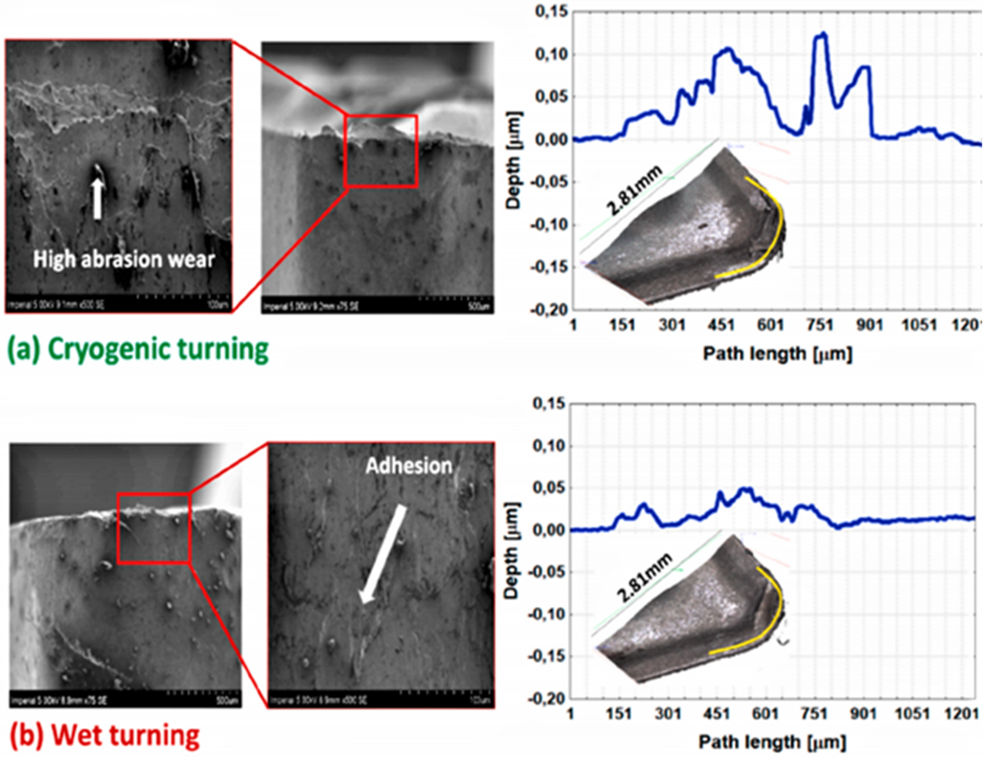 Coatings 12 01178 g010