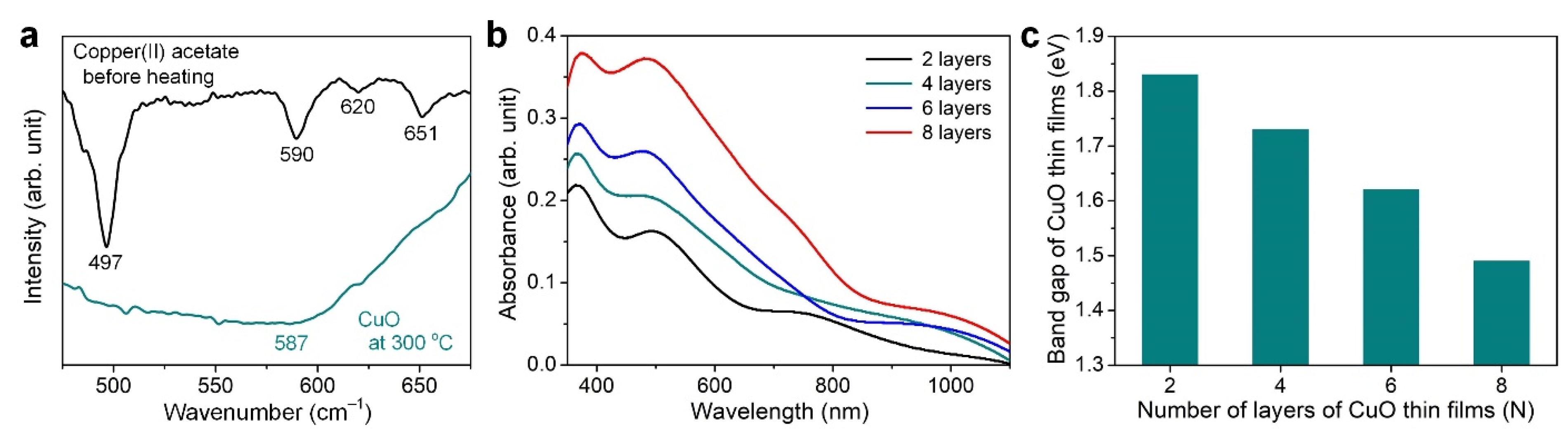 Coatings 12 01206 g002