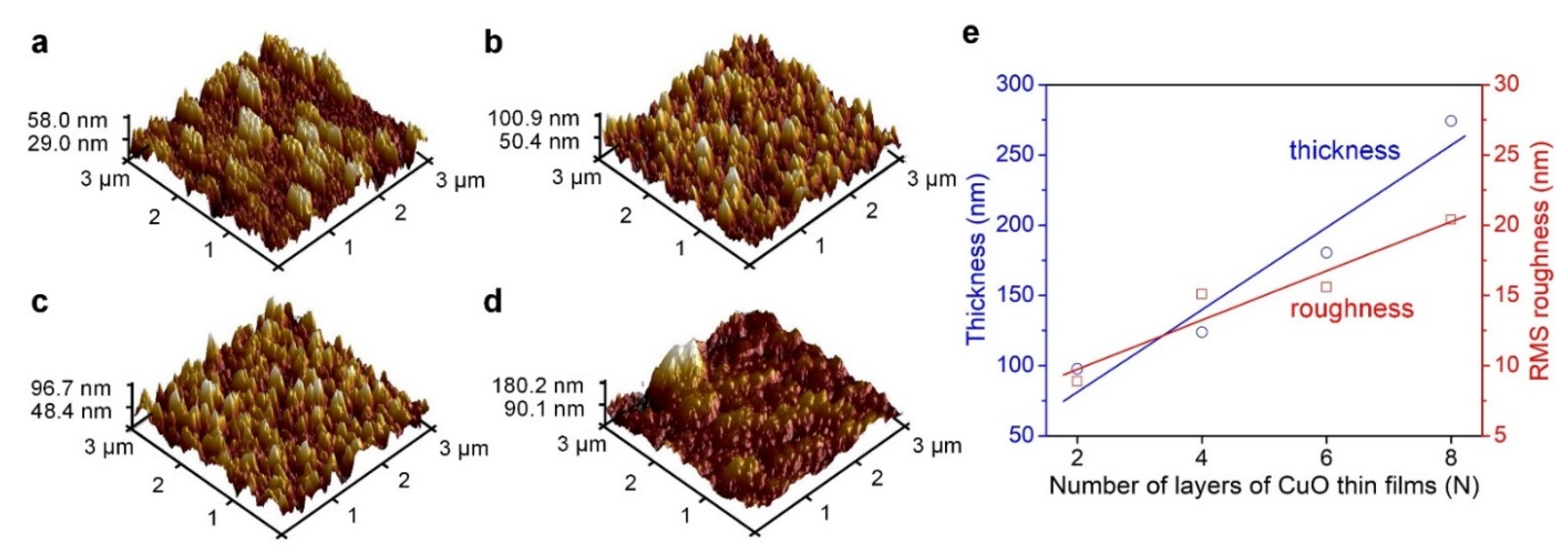Coatings 12 01206 g003