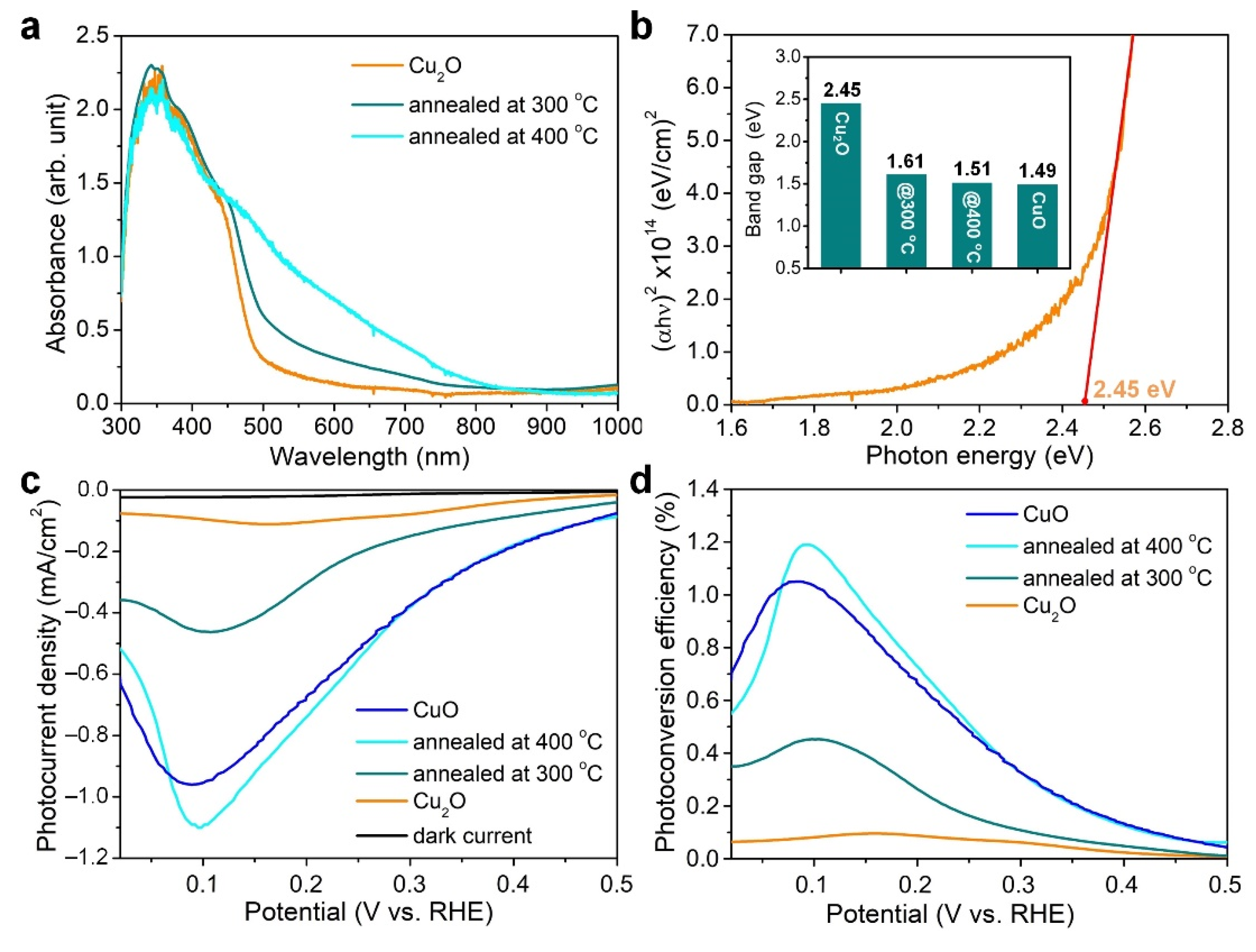 Coatings 12 01206 g006