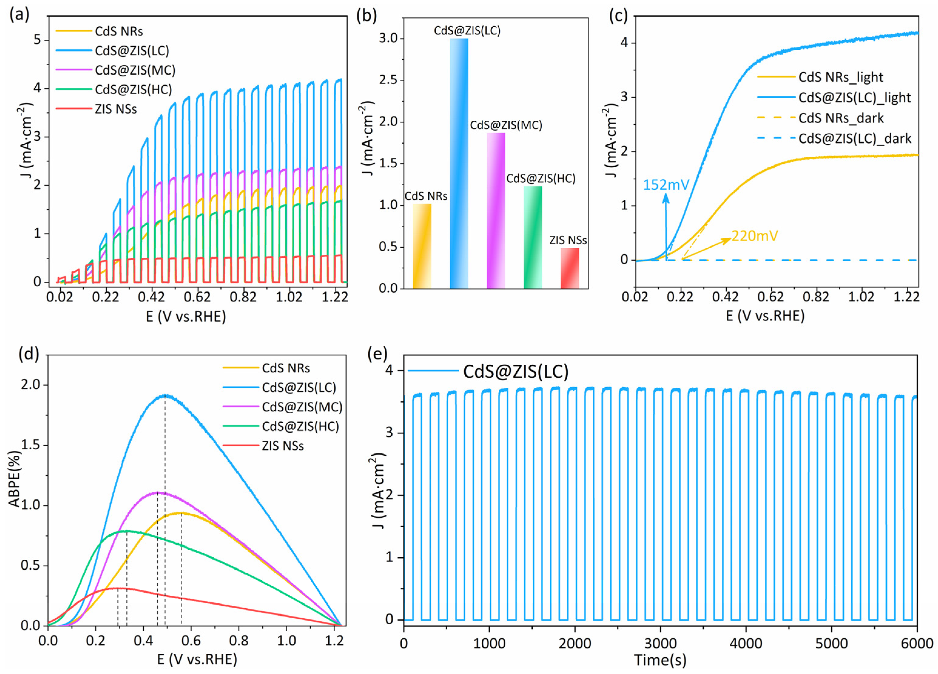 Coatings 12 01210 g003