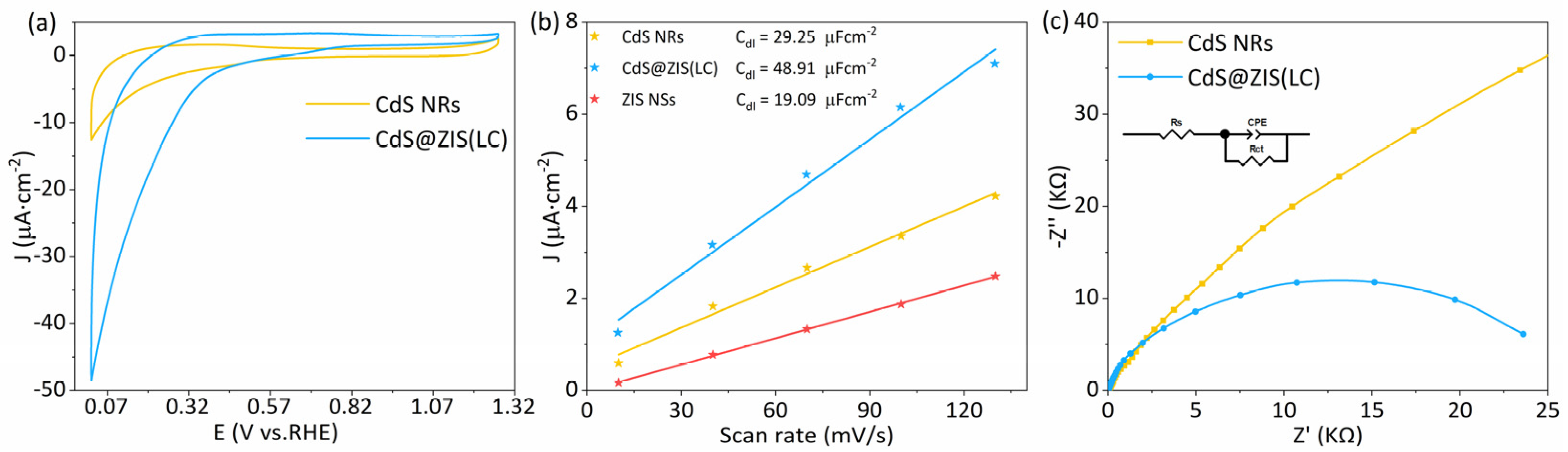 Coatings 12 01210 g004