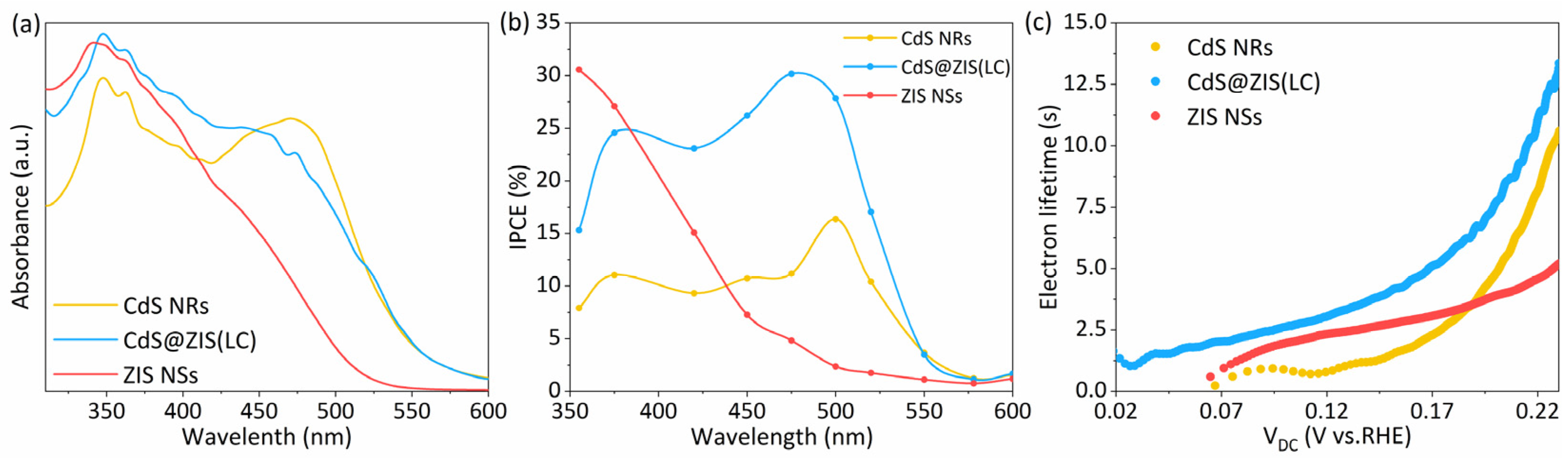 Coatings 12 01210 g005