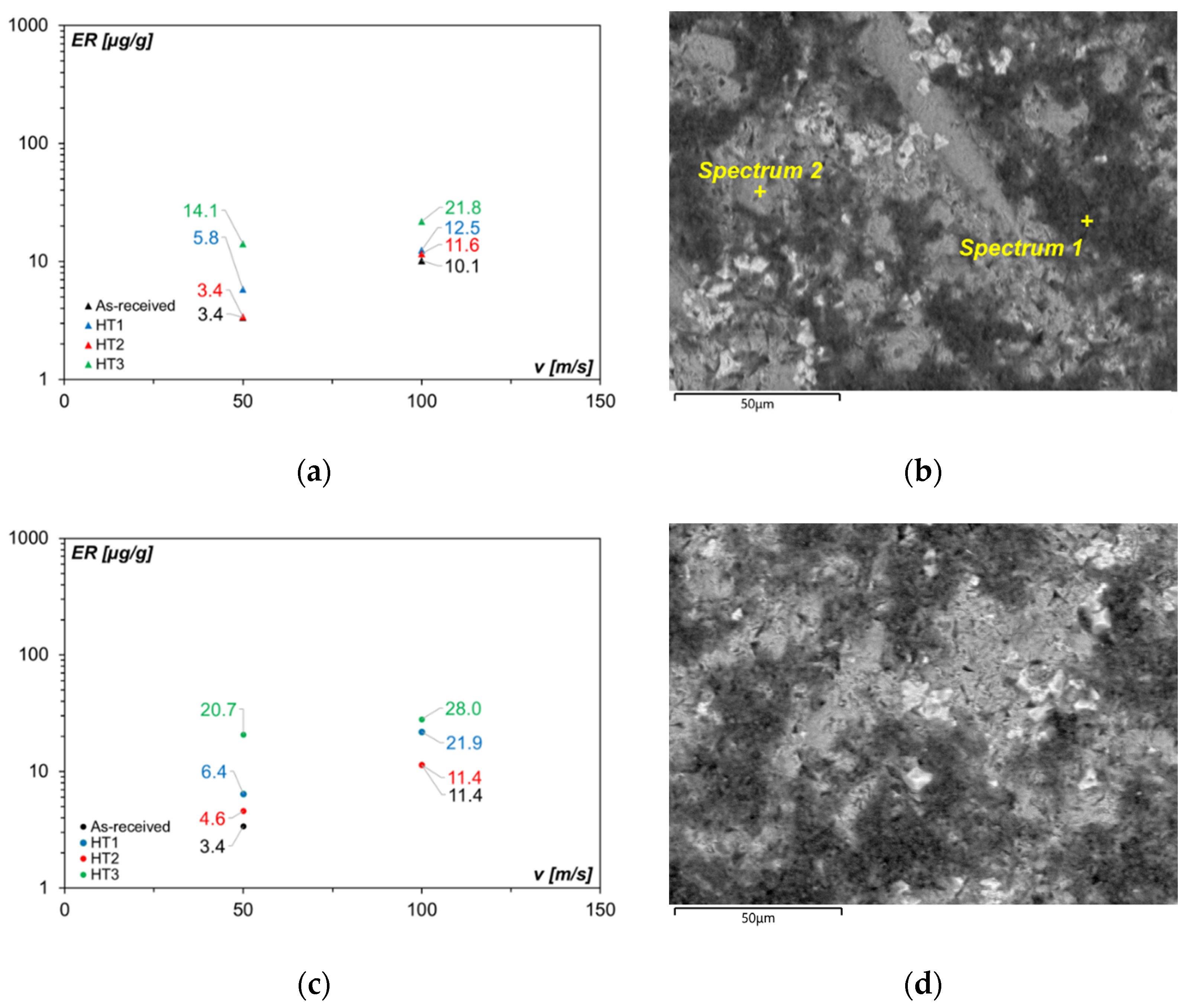 Coatings 12 01218 g009
