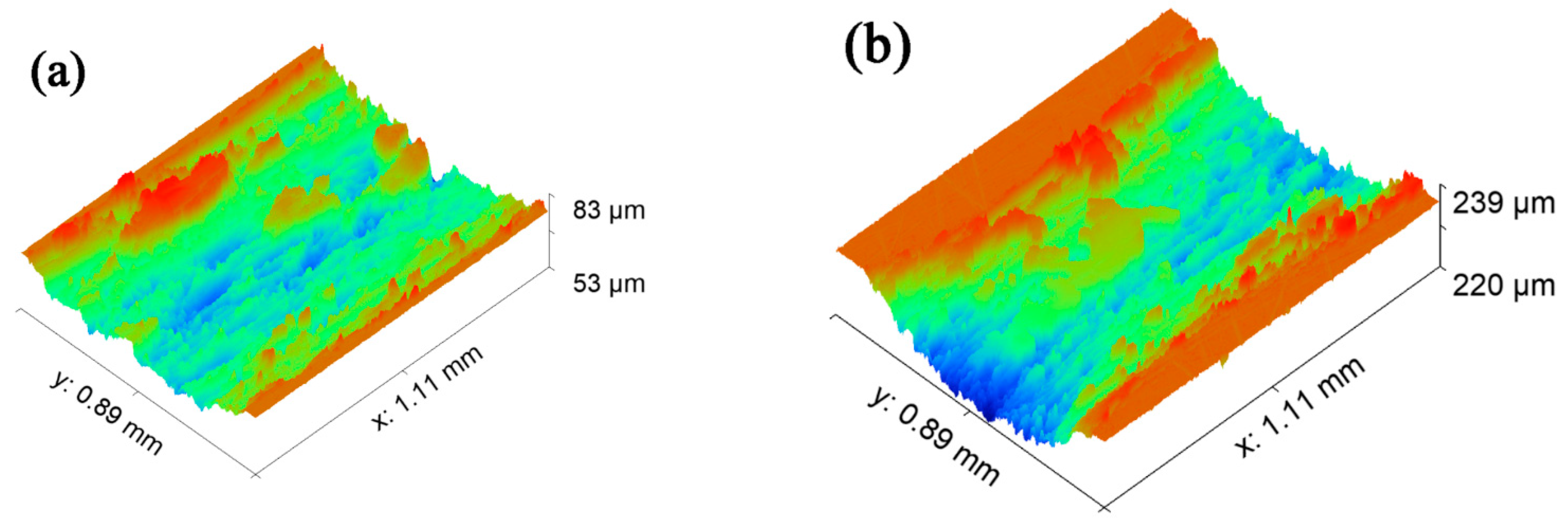 Coatings 12 01221 g005a