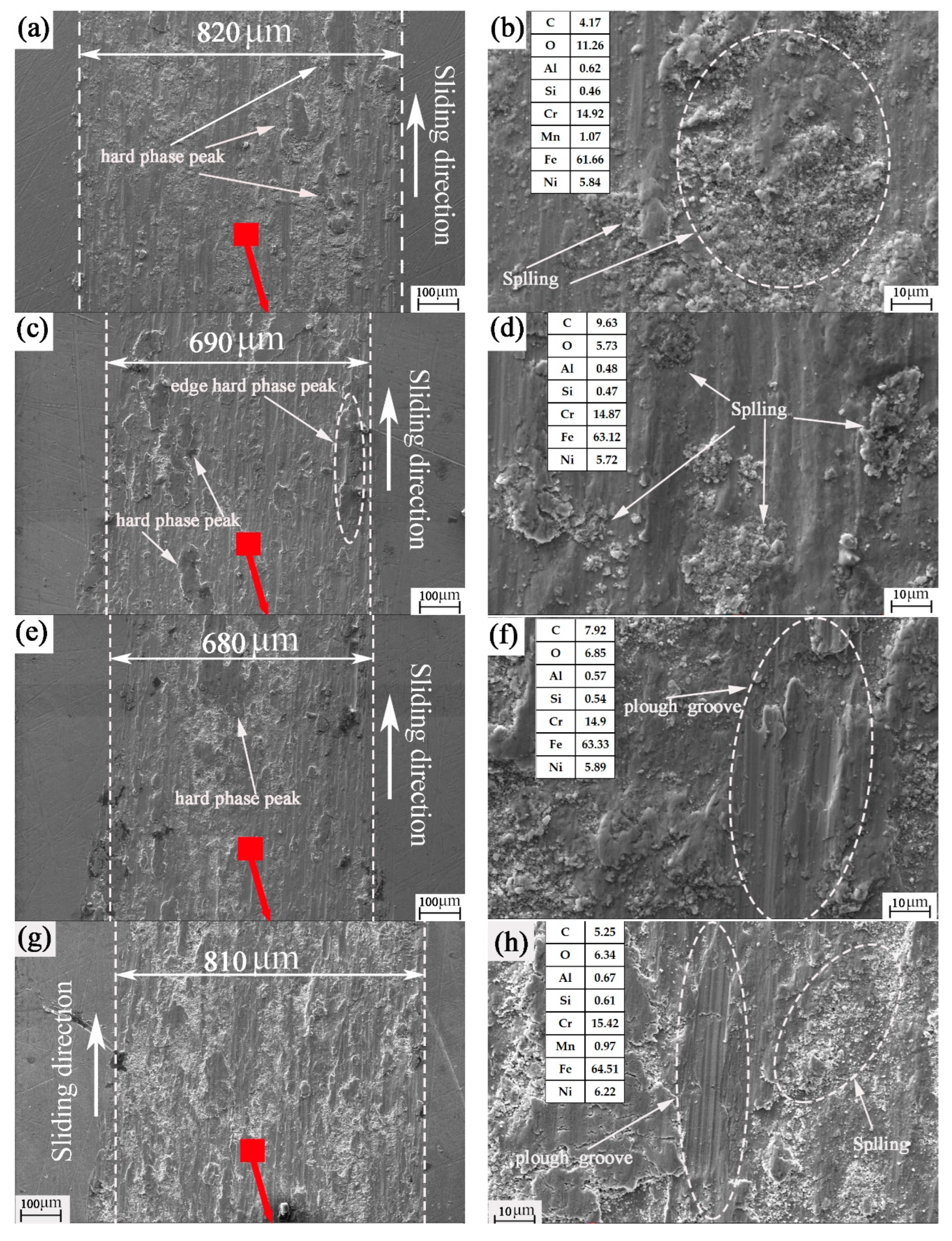 Coatings 12 01221 g006a
