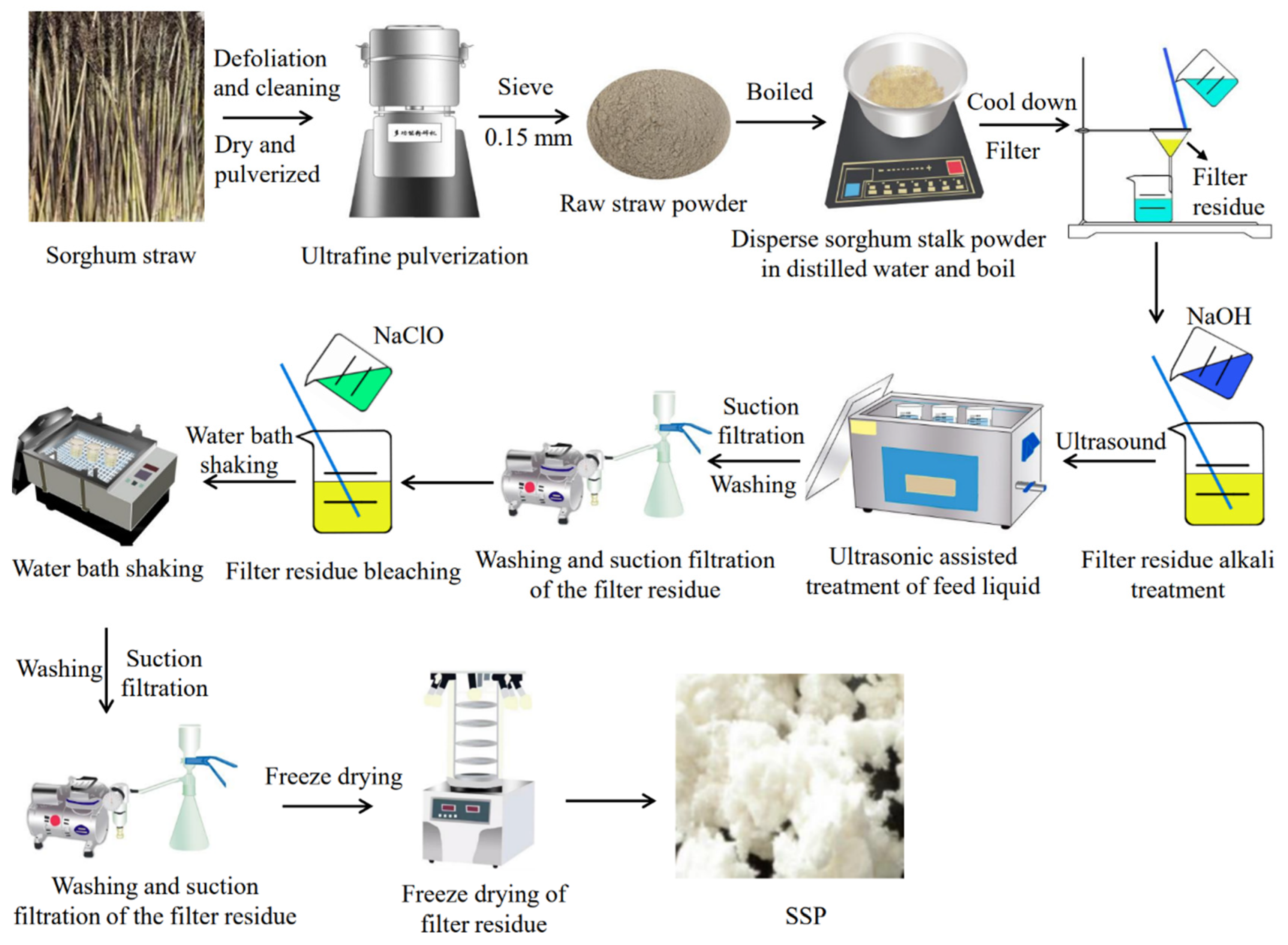 Coatings 12 01226 g001