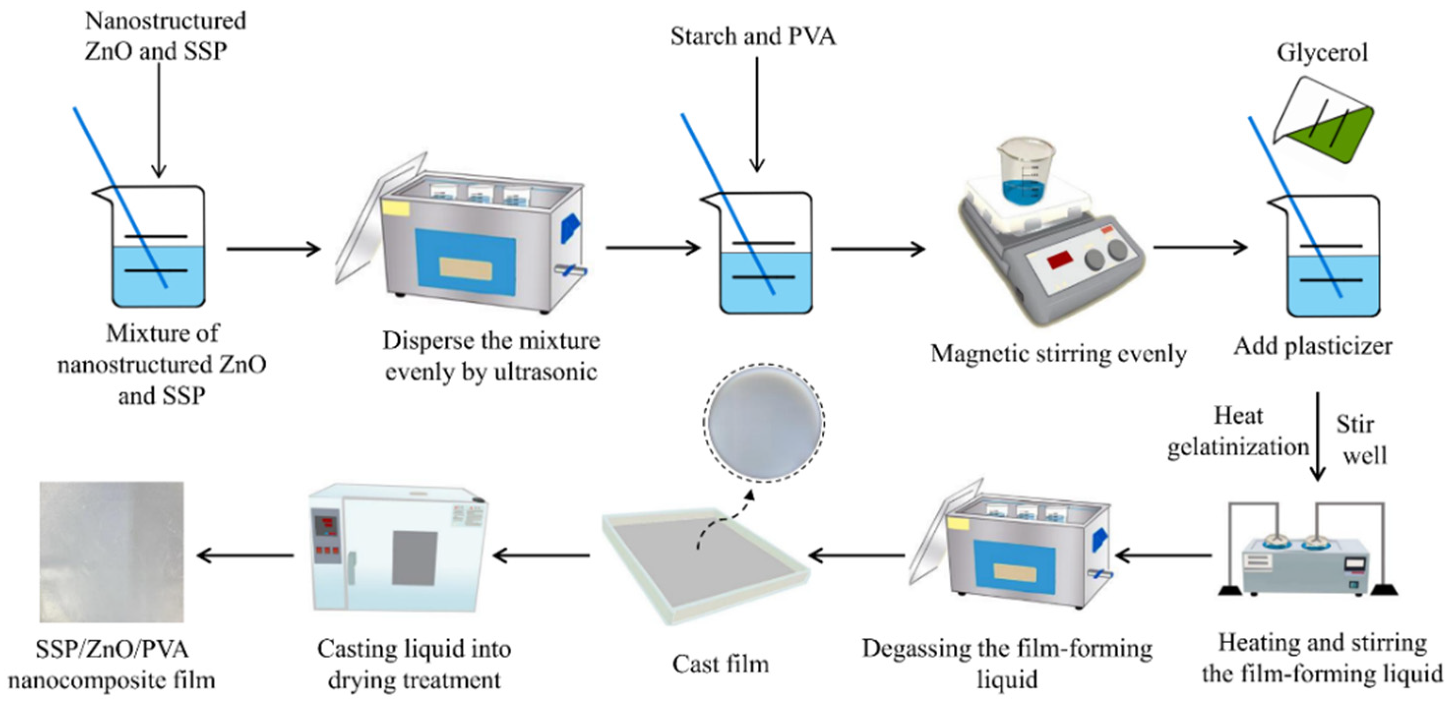 Coatings 12 01226 g002