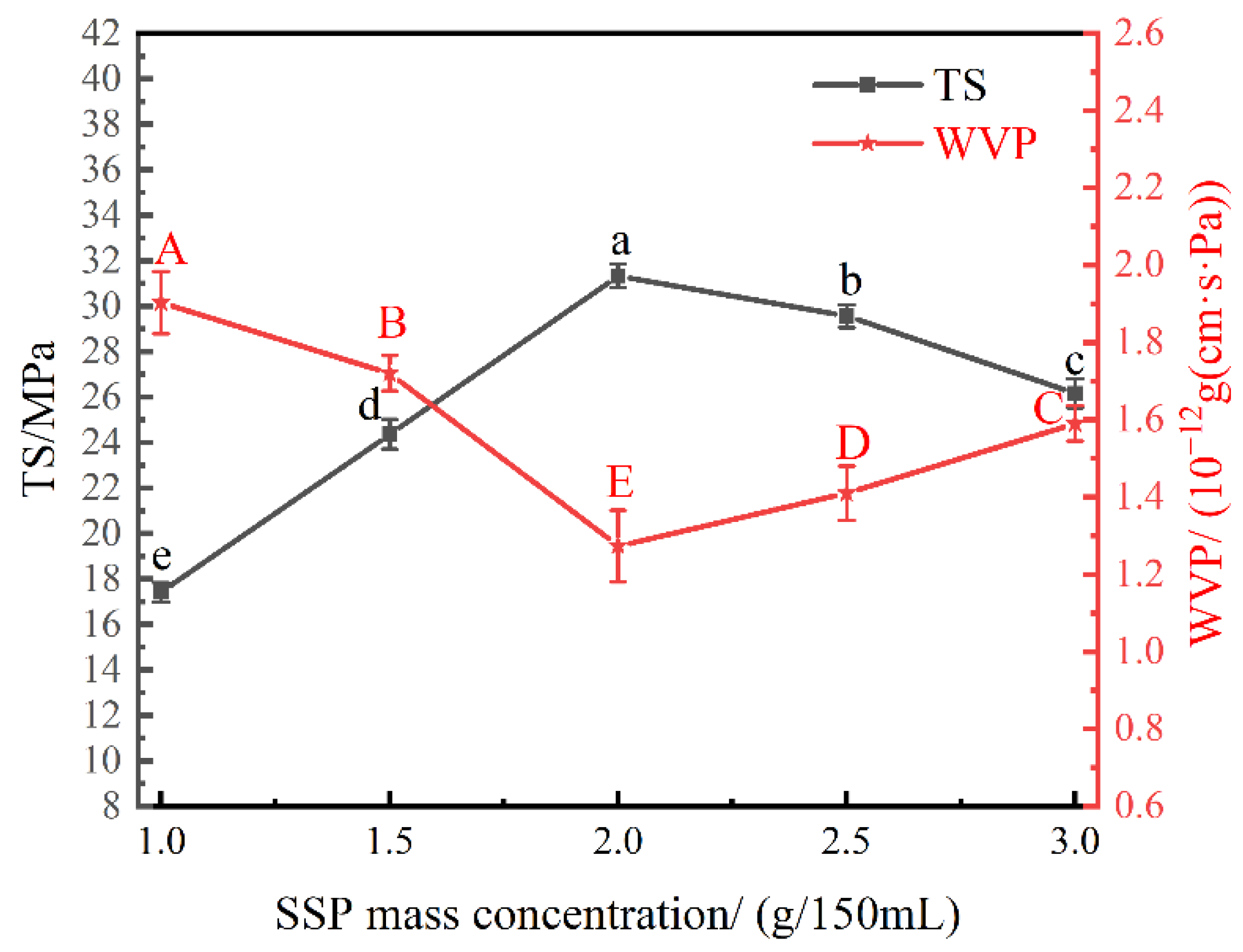 Coatings 12 01226 g003