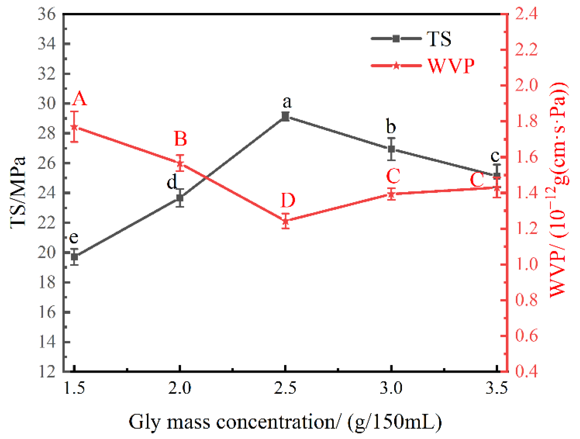 Coatings 12 01226 g004