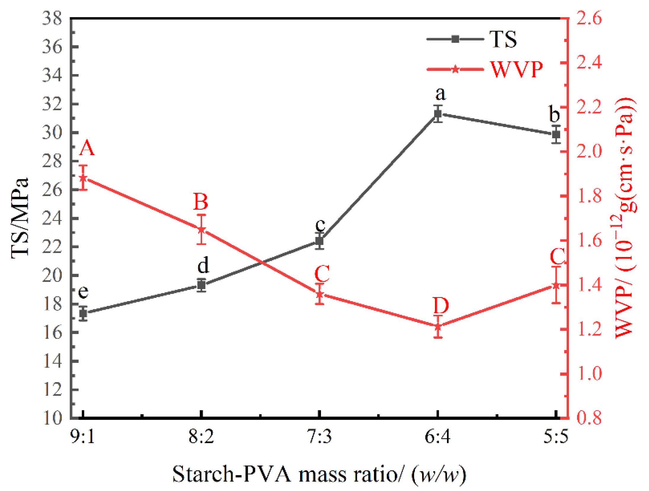 Coatings 12 01226 g005