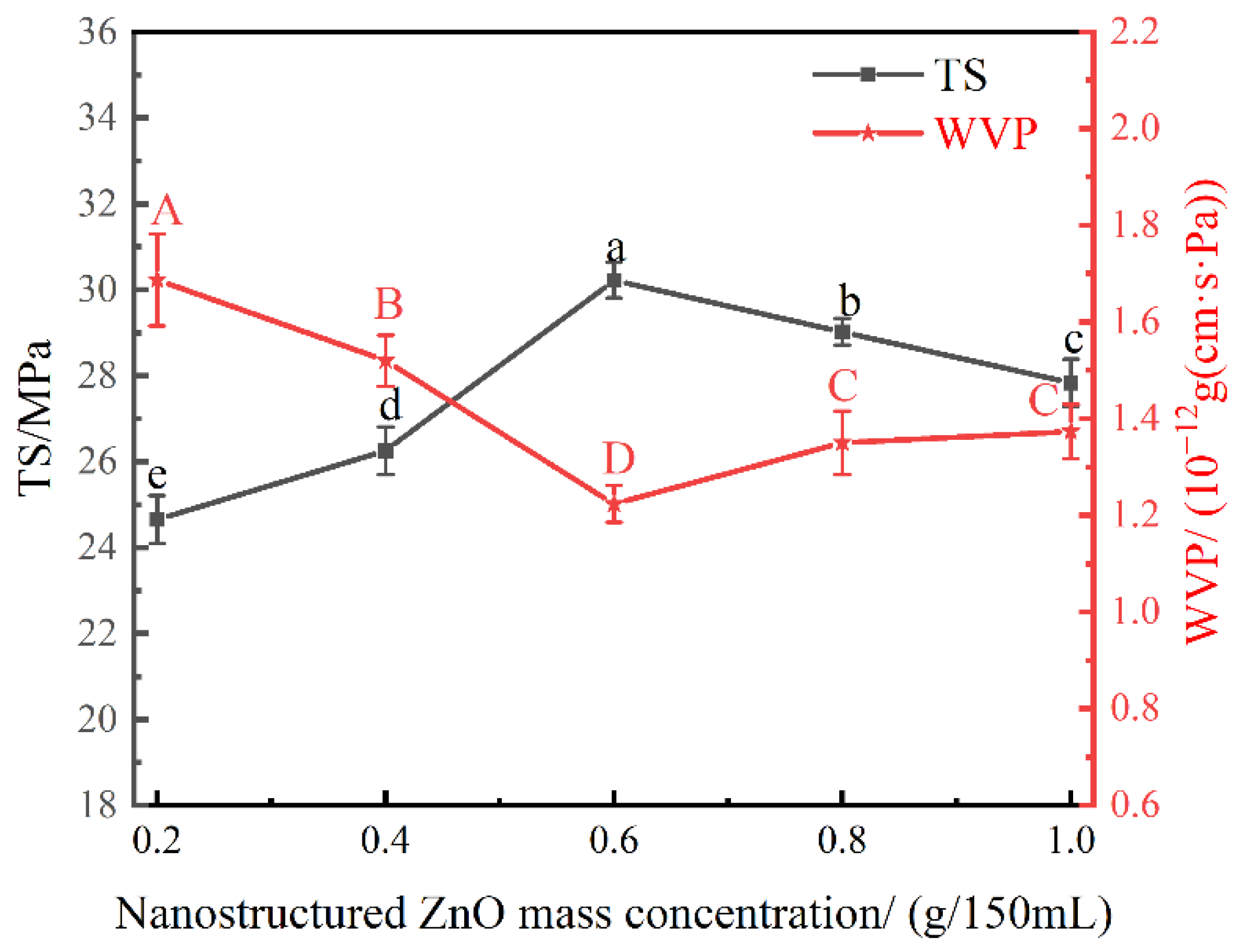 Coatings 12 01226 g006