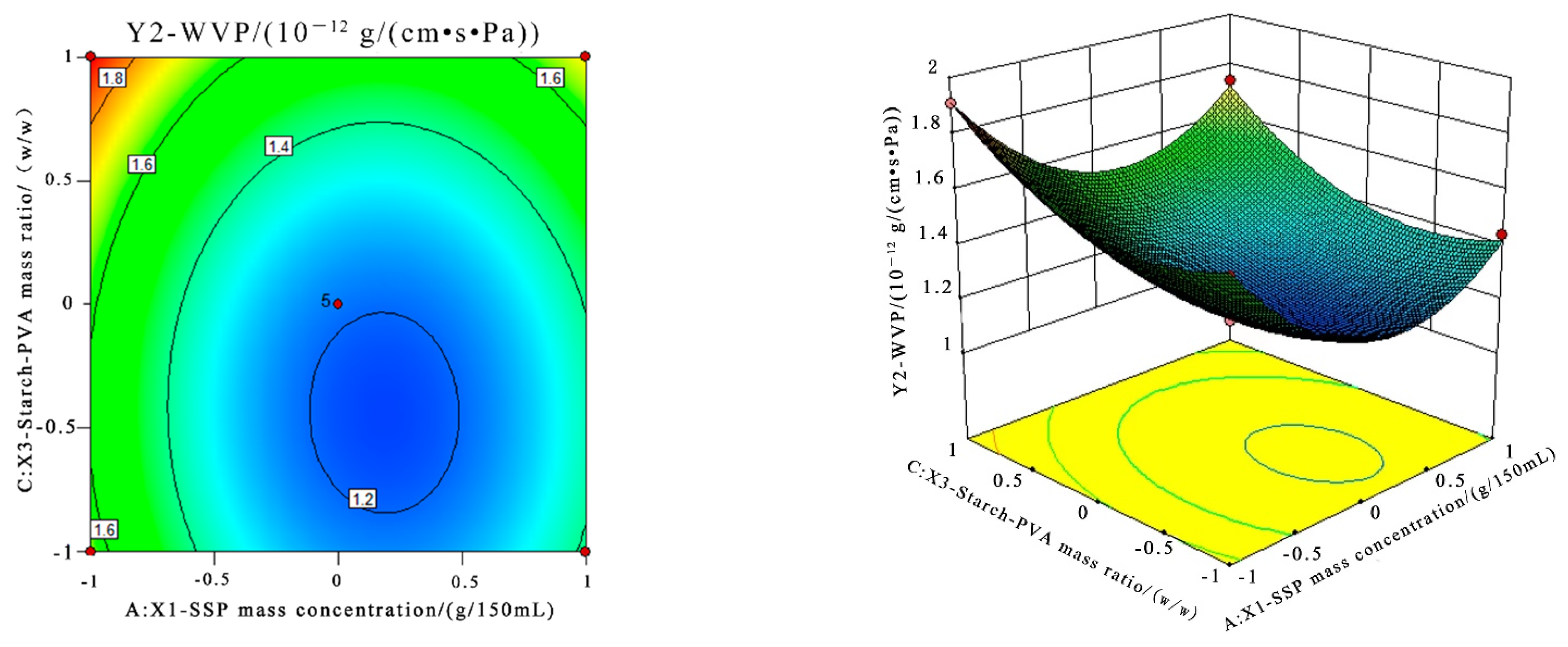 Coatings 12 01226 g008