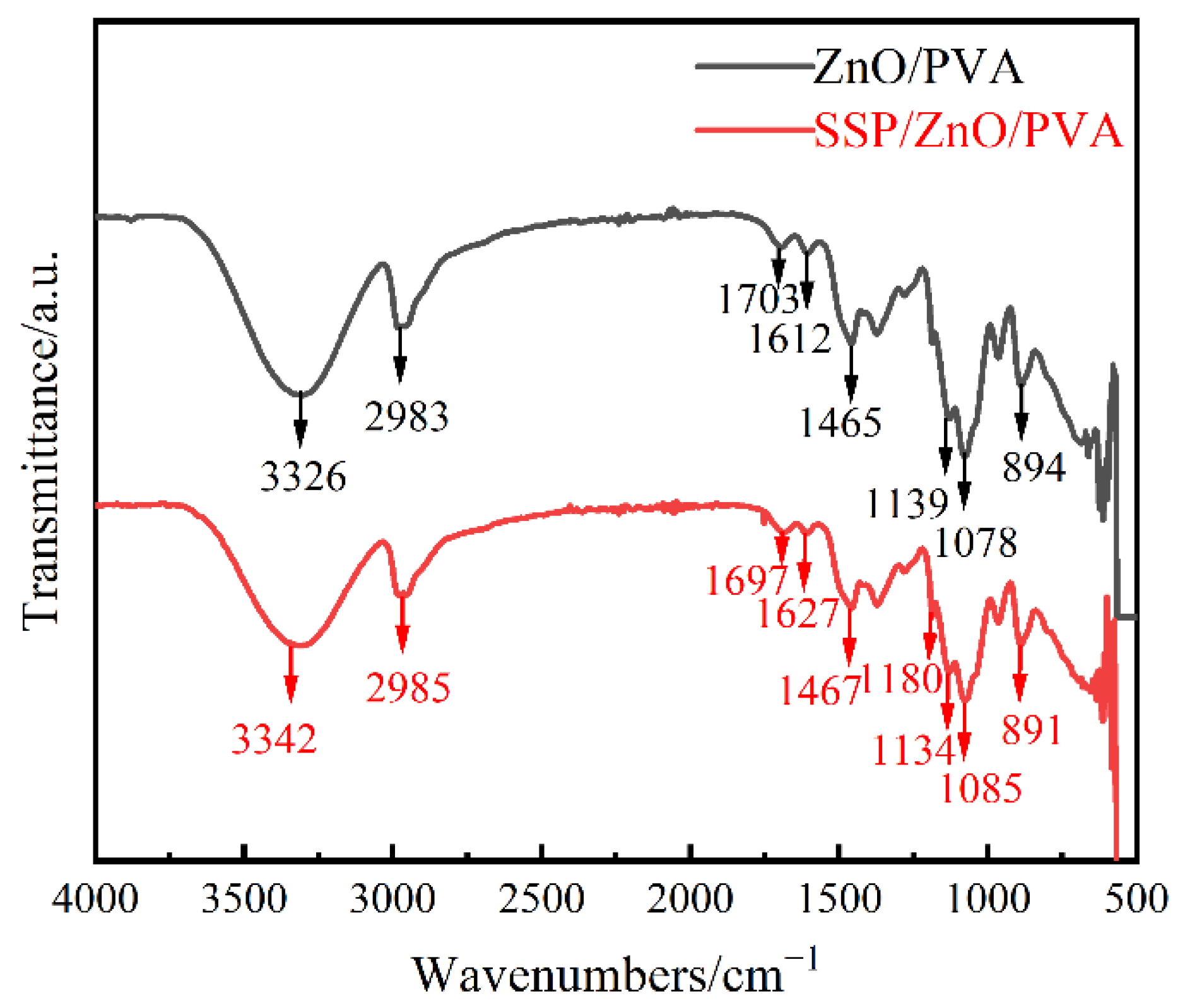 Coatings 12 01226 g011