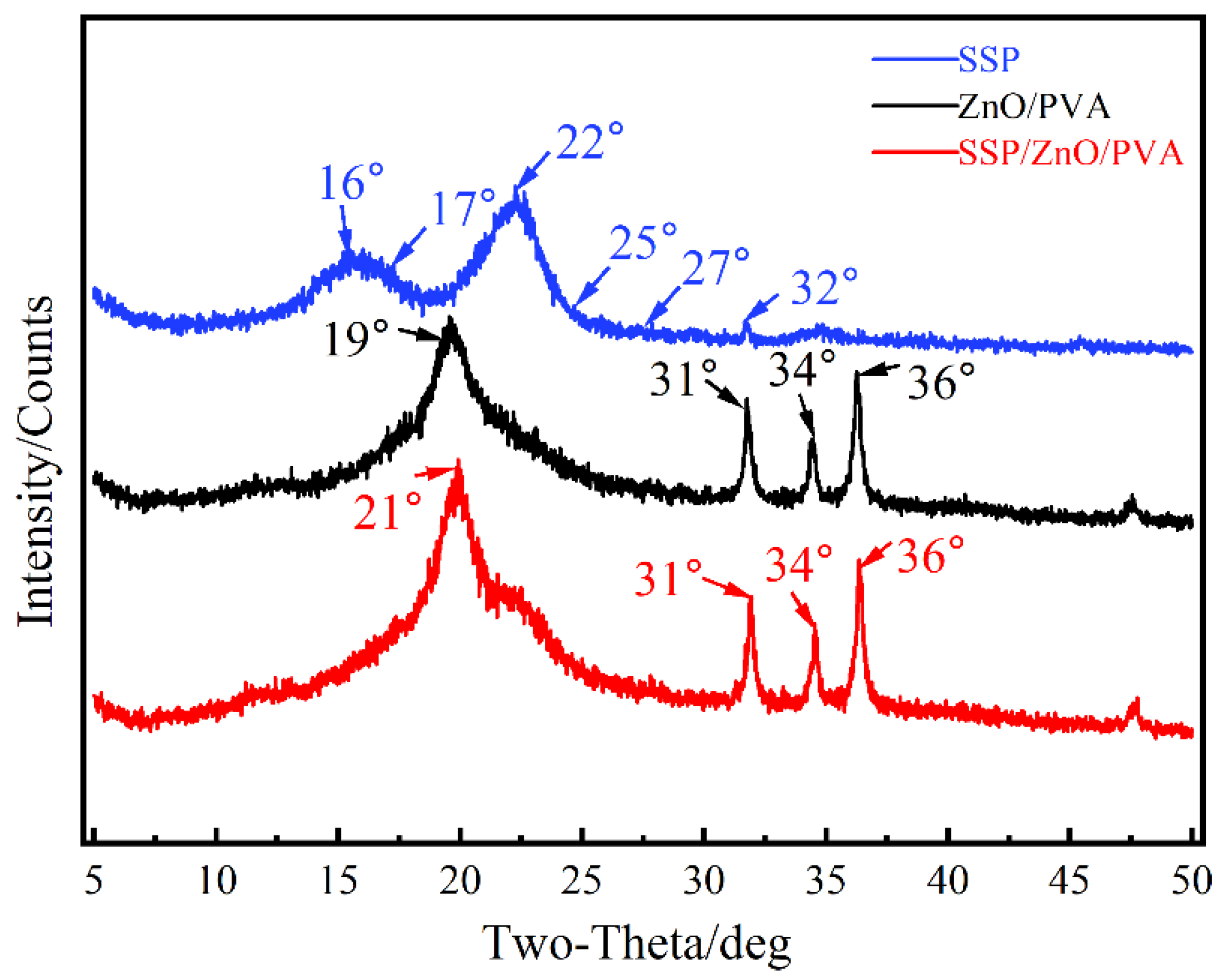 Coatings 12 01226 g012