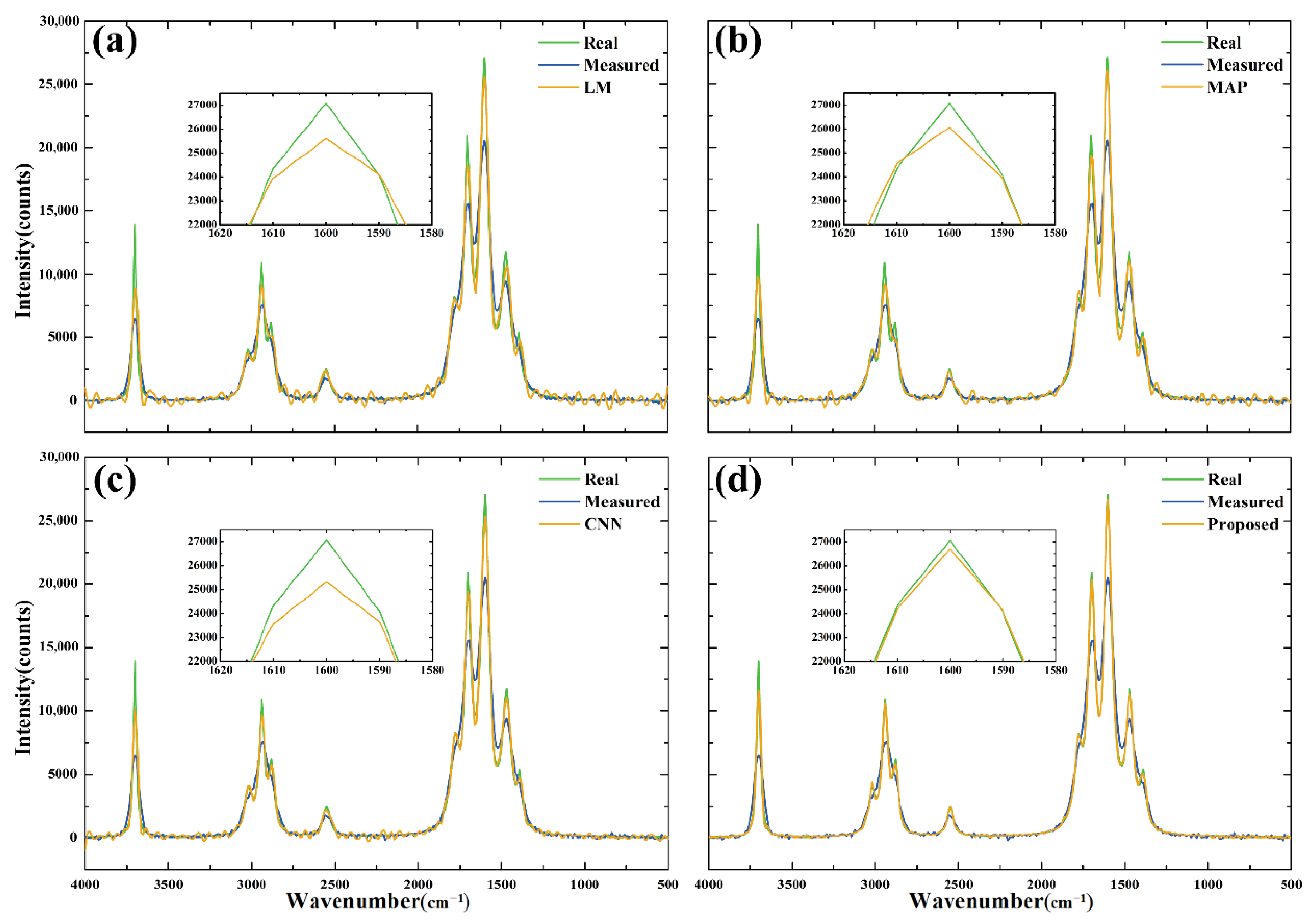 Coatings 12 01229 g006