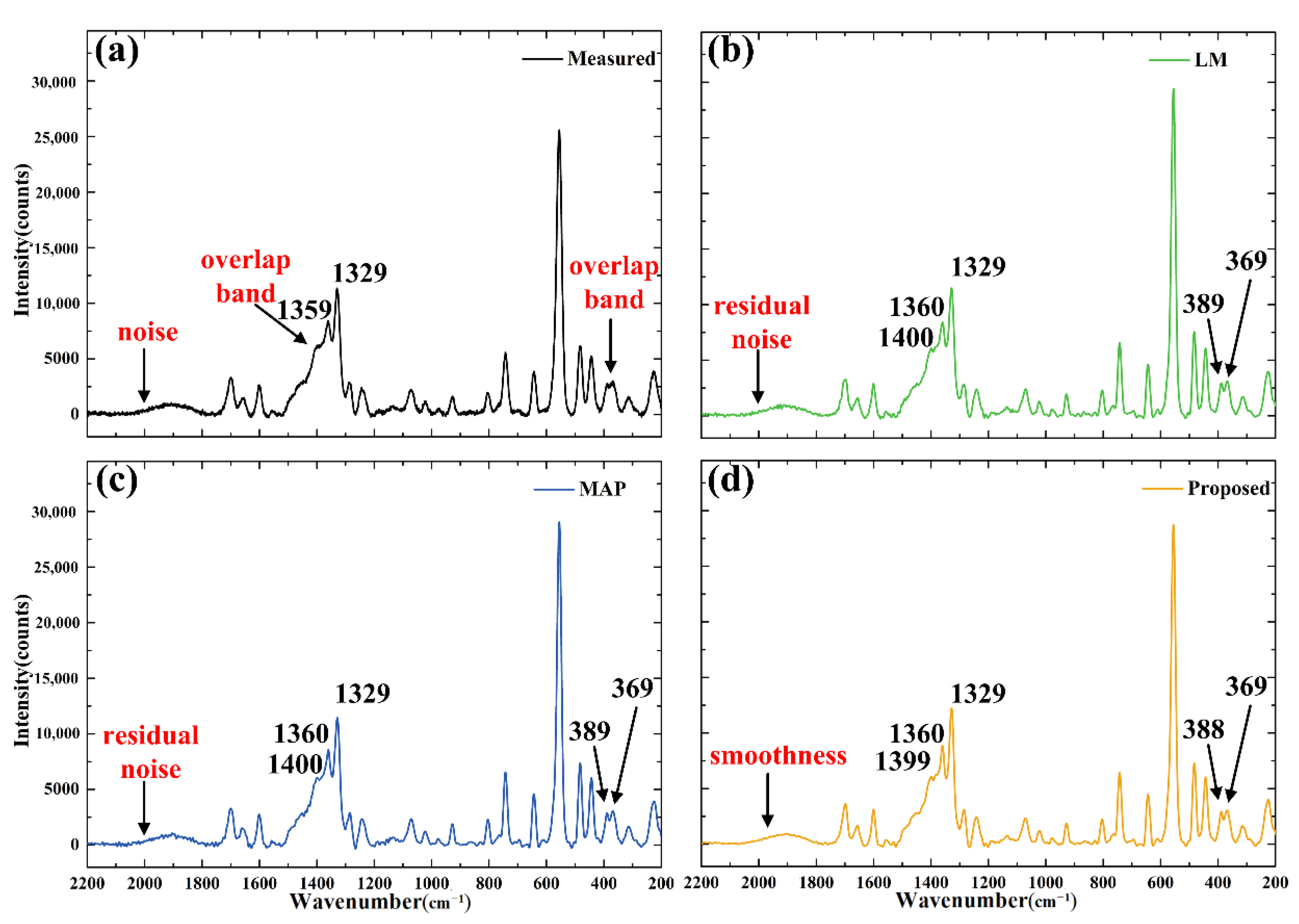 Coatings 12 01229 g008