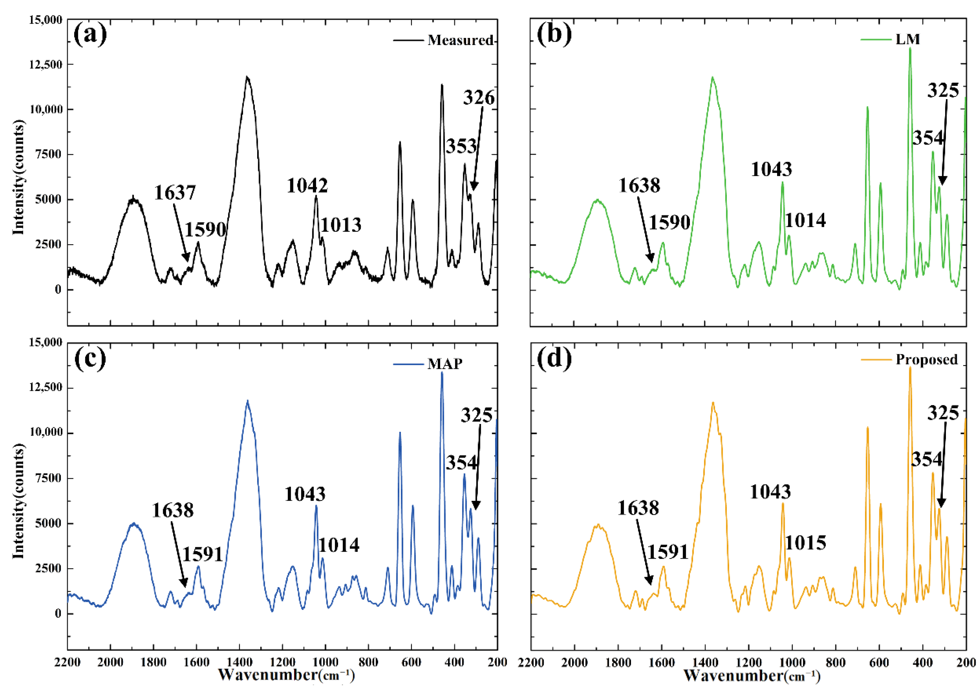Coatings 12 01229 g009