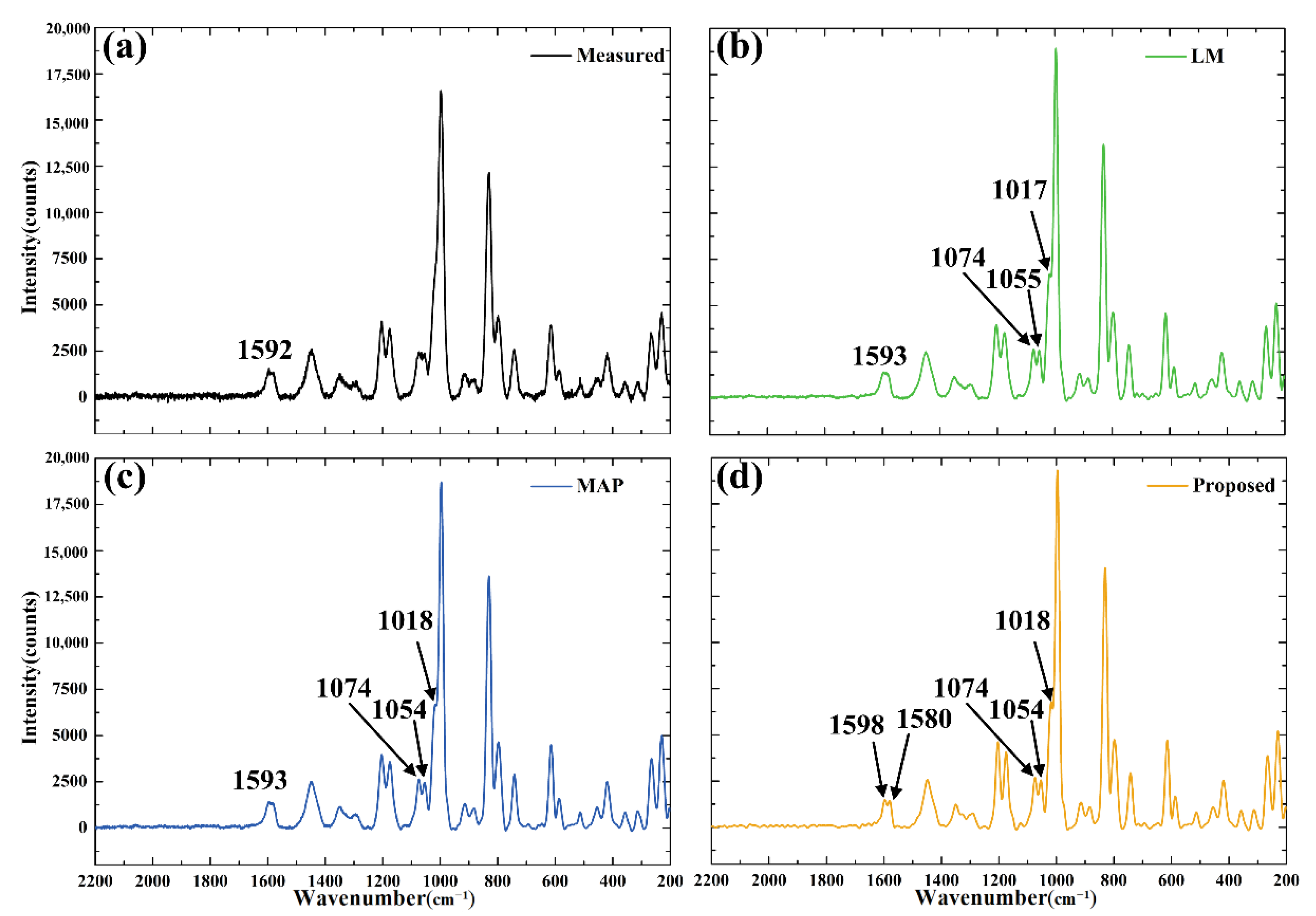 Coatings 12 01229 g010