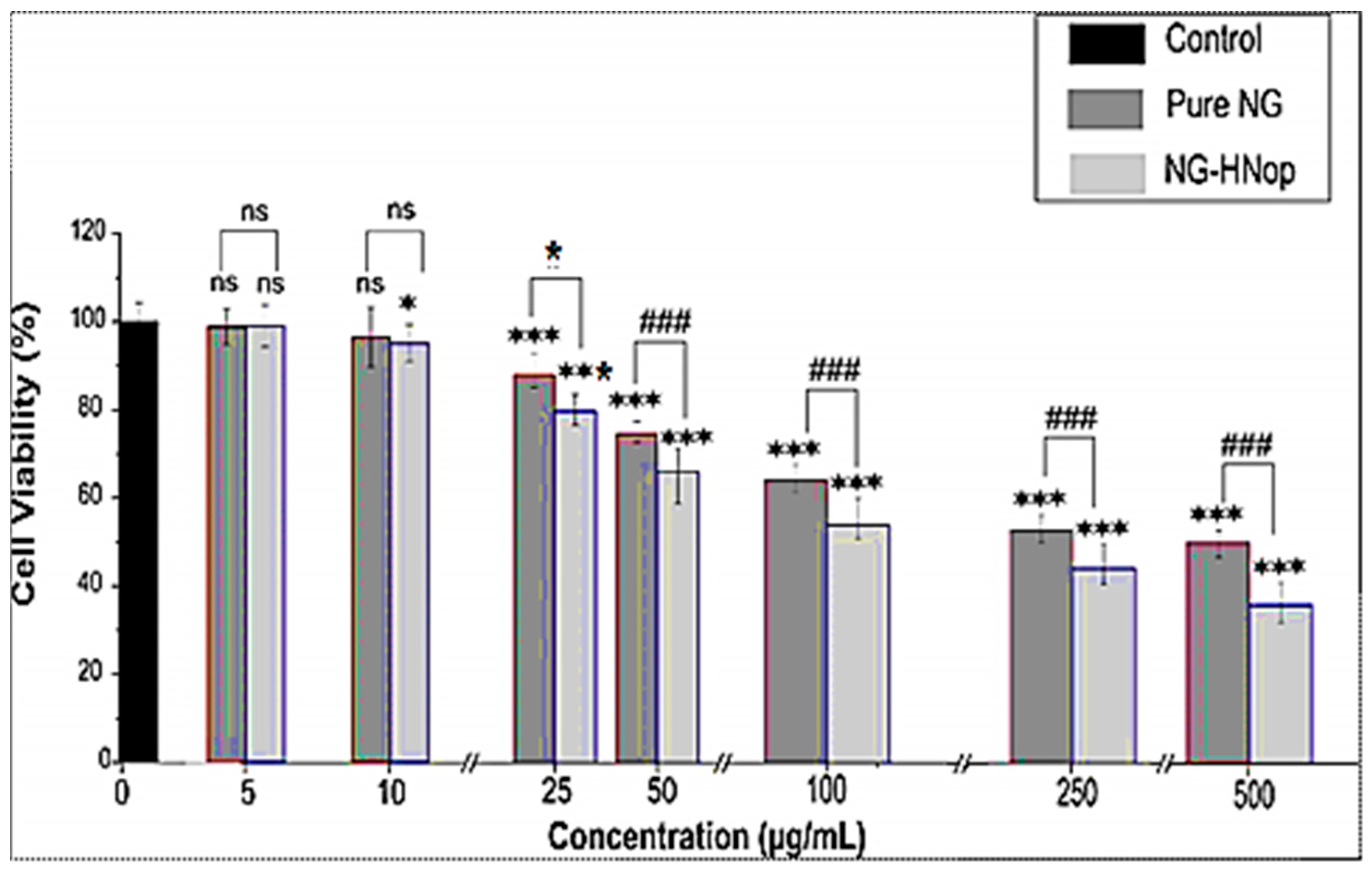 Coatings 12 01230 g007