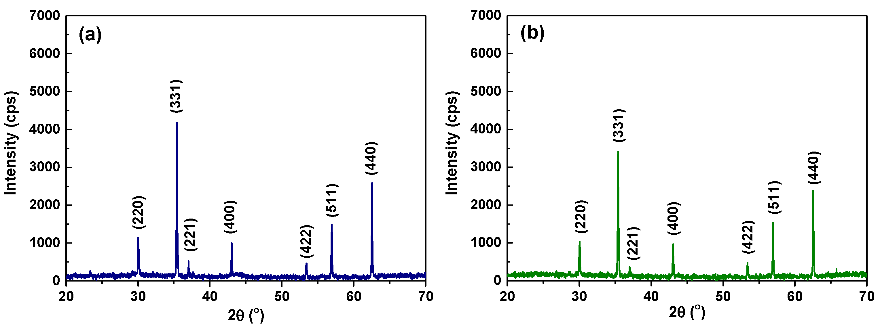 Coatings 12 01231 g008