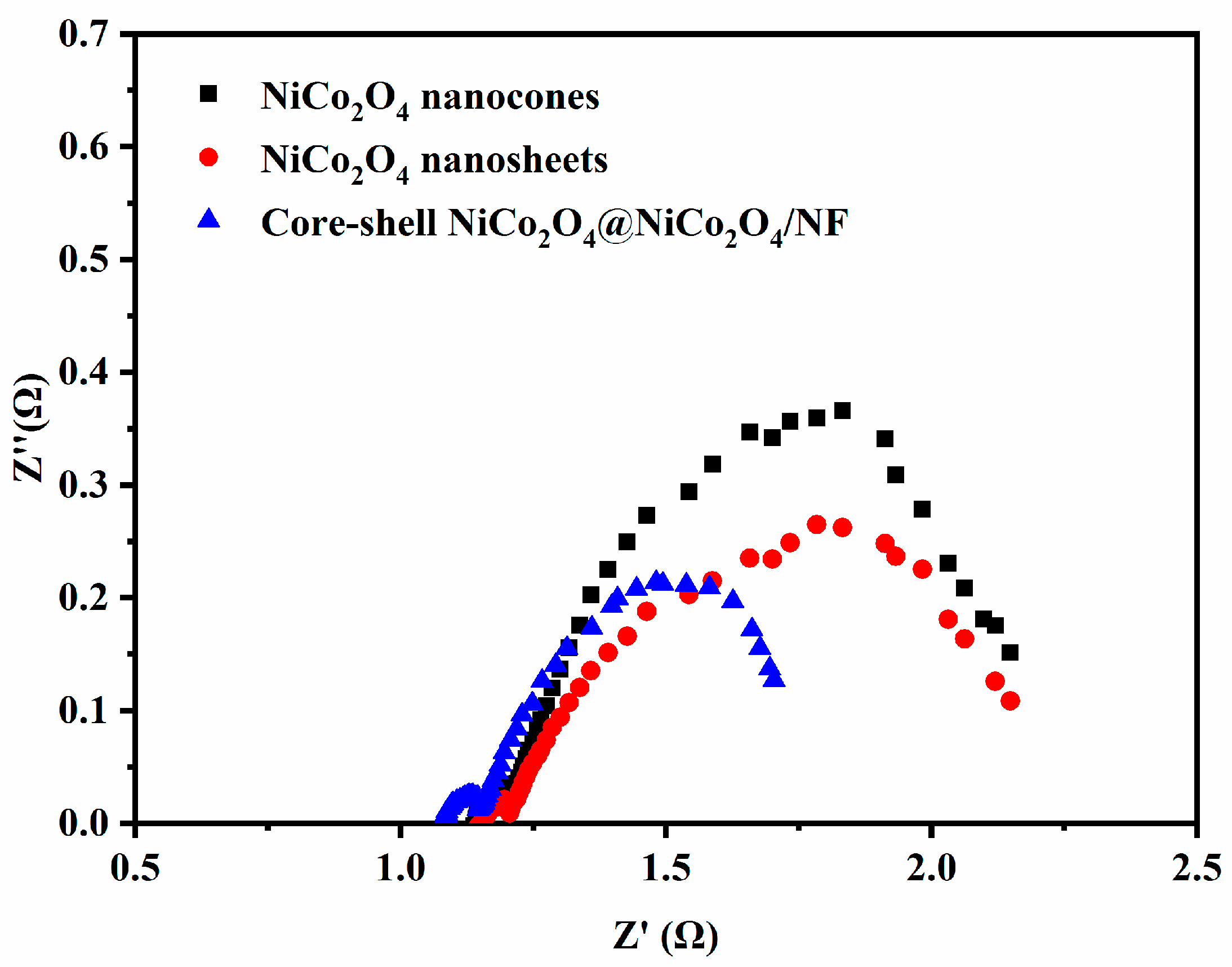 Coatings | Free Full-Text | Hydrothermal Synthesis Of NiCo2O4 @NiCo2O4 ...