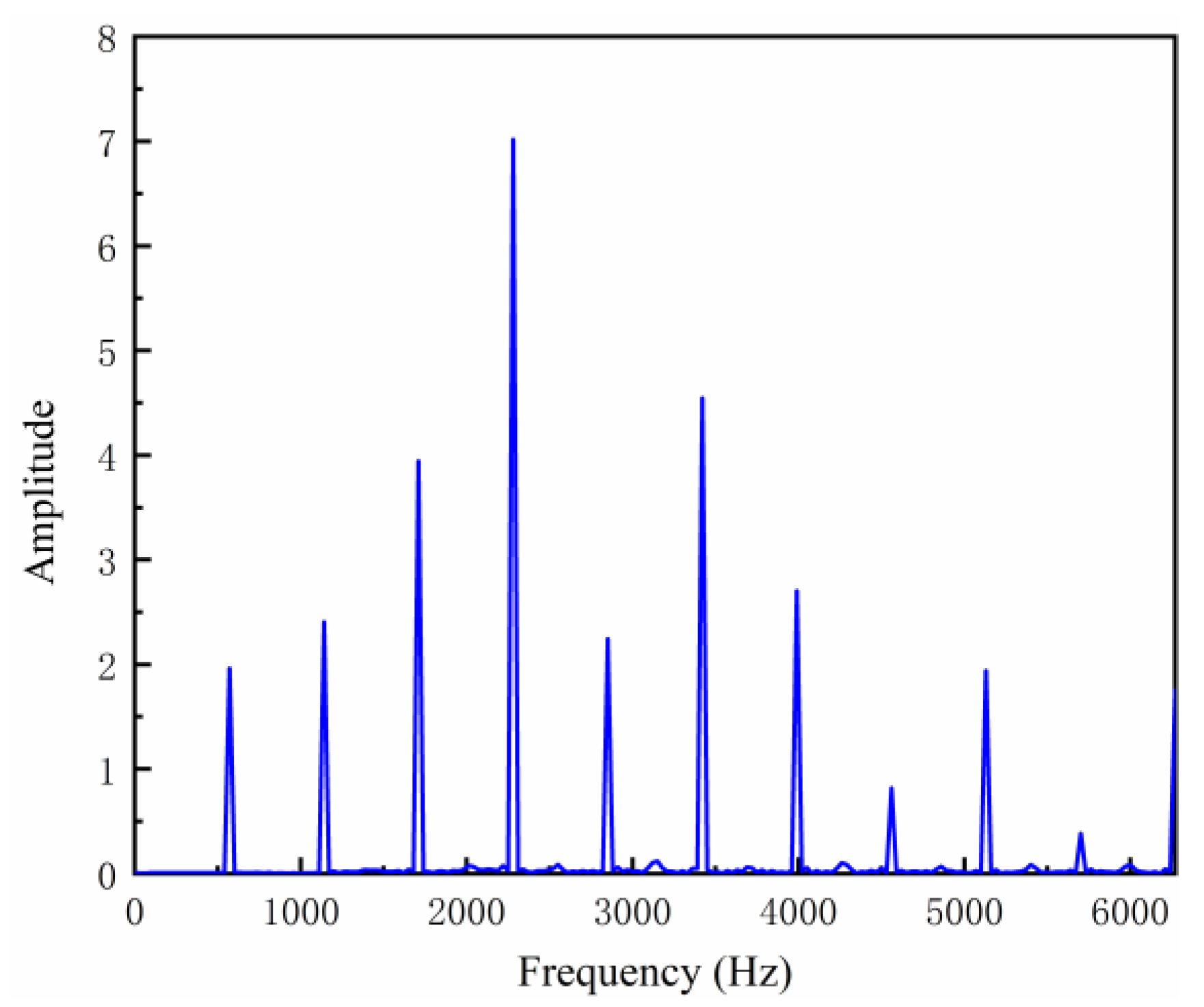 Coatings 12 01250 g006
