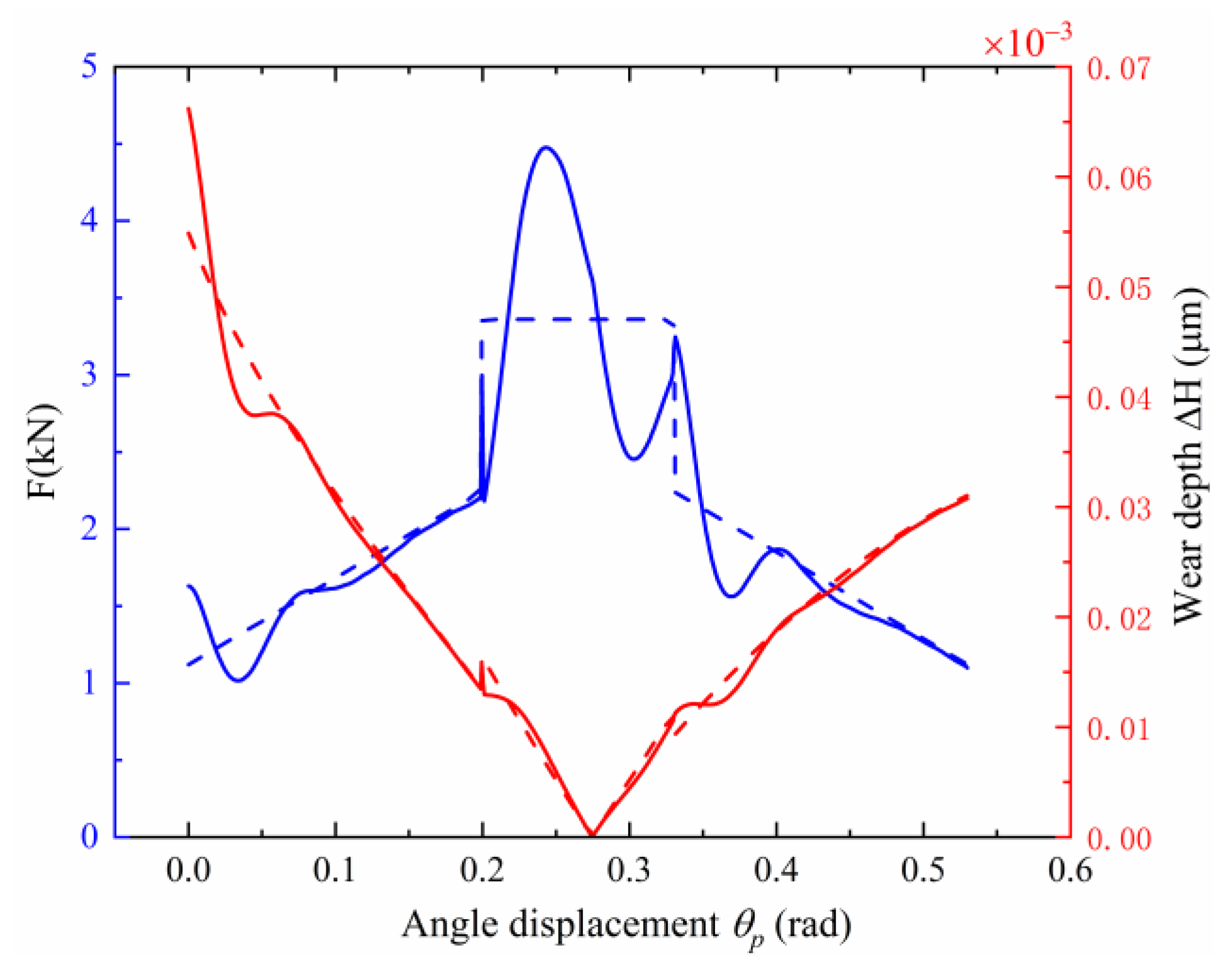 Coatings 12 01250 g011