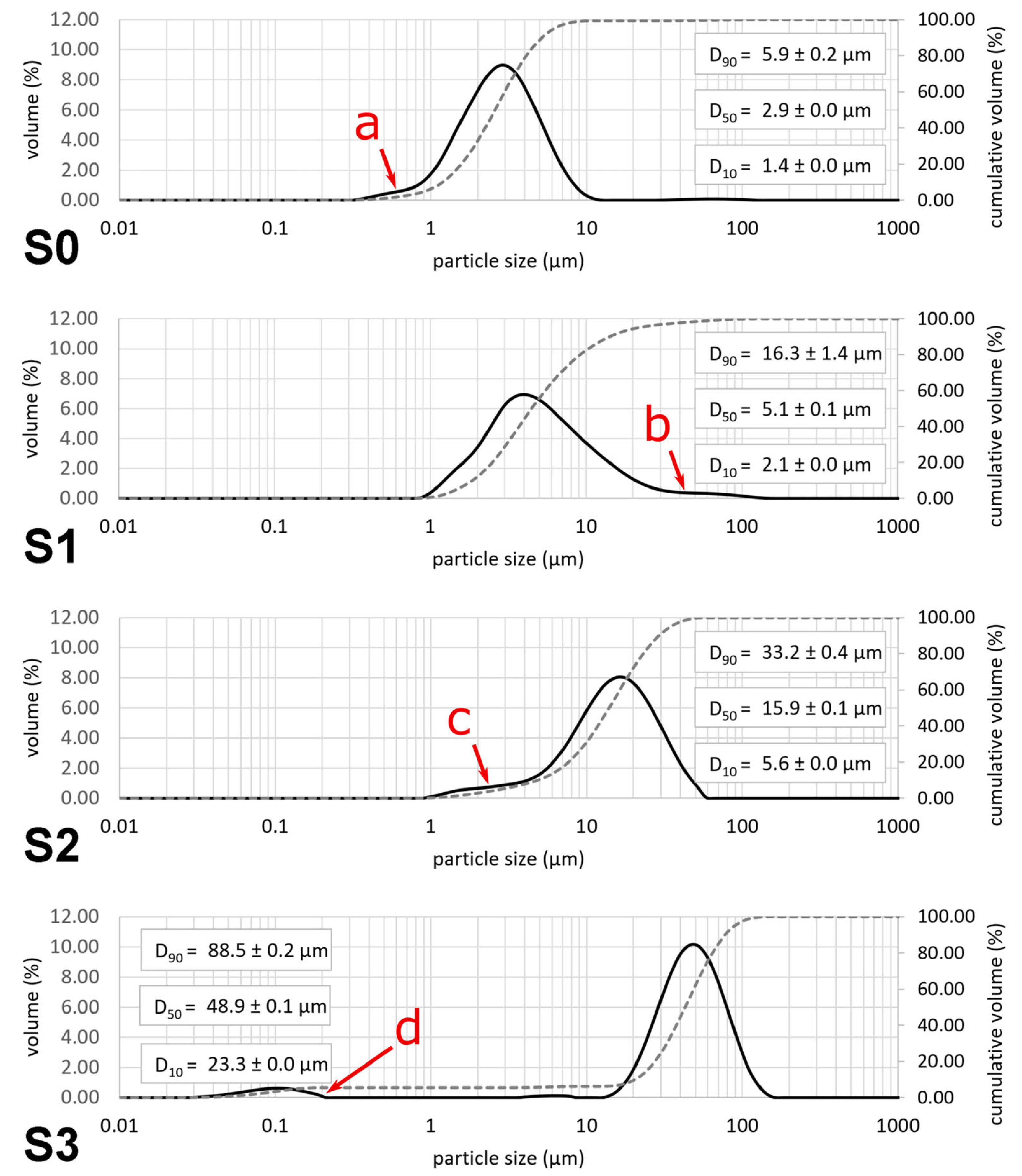 Coatings 12 01251 g003