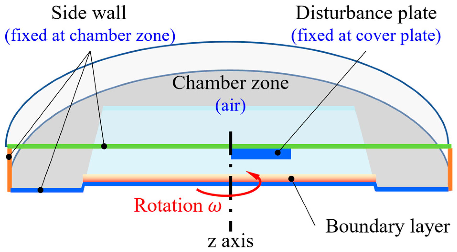 Coatings 12 01253 g002