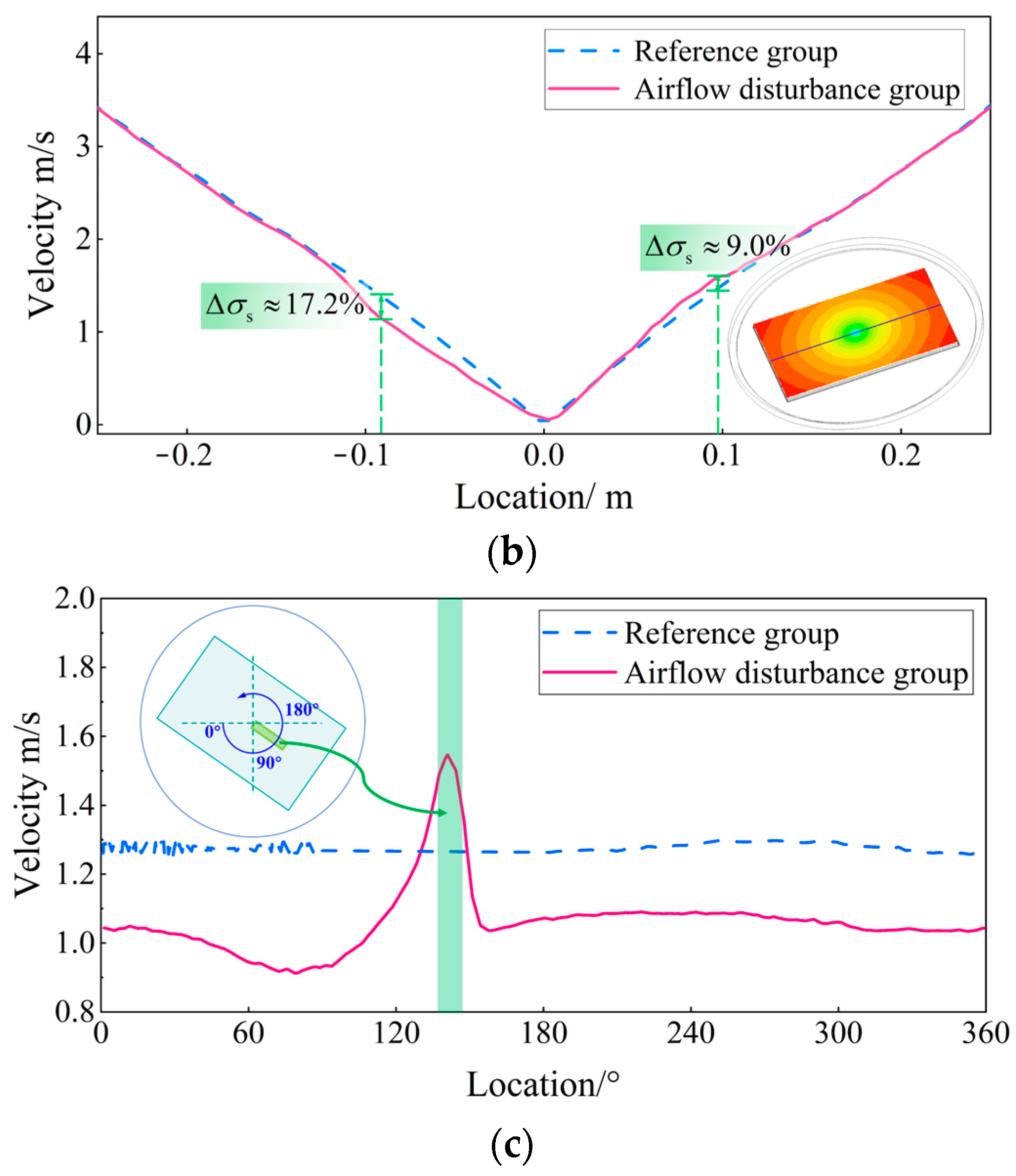 Coatings 12 01253 g004b