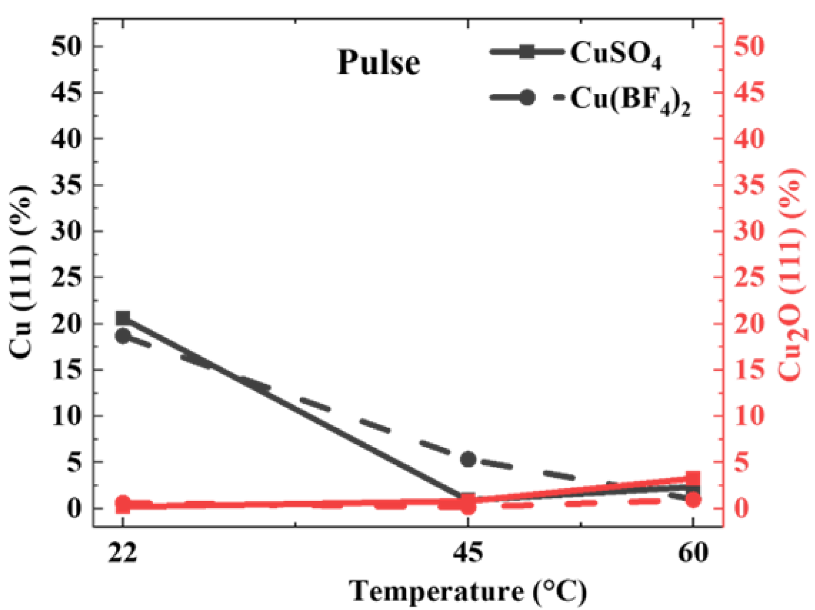 Coatings 12 01260 g003