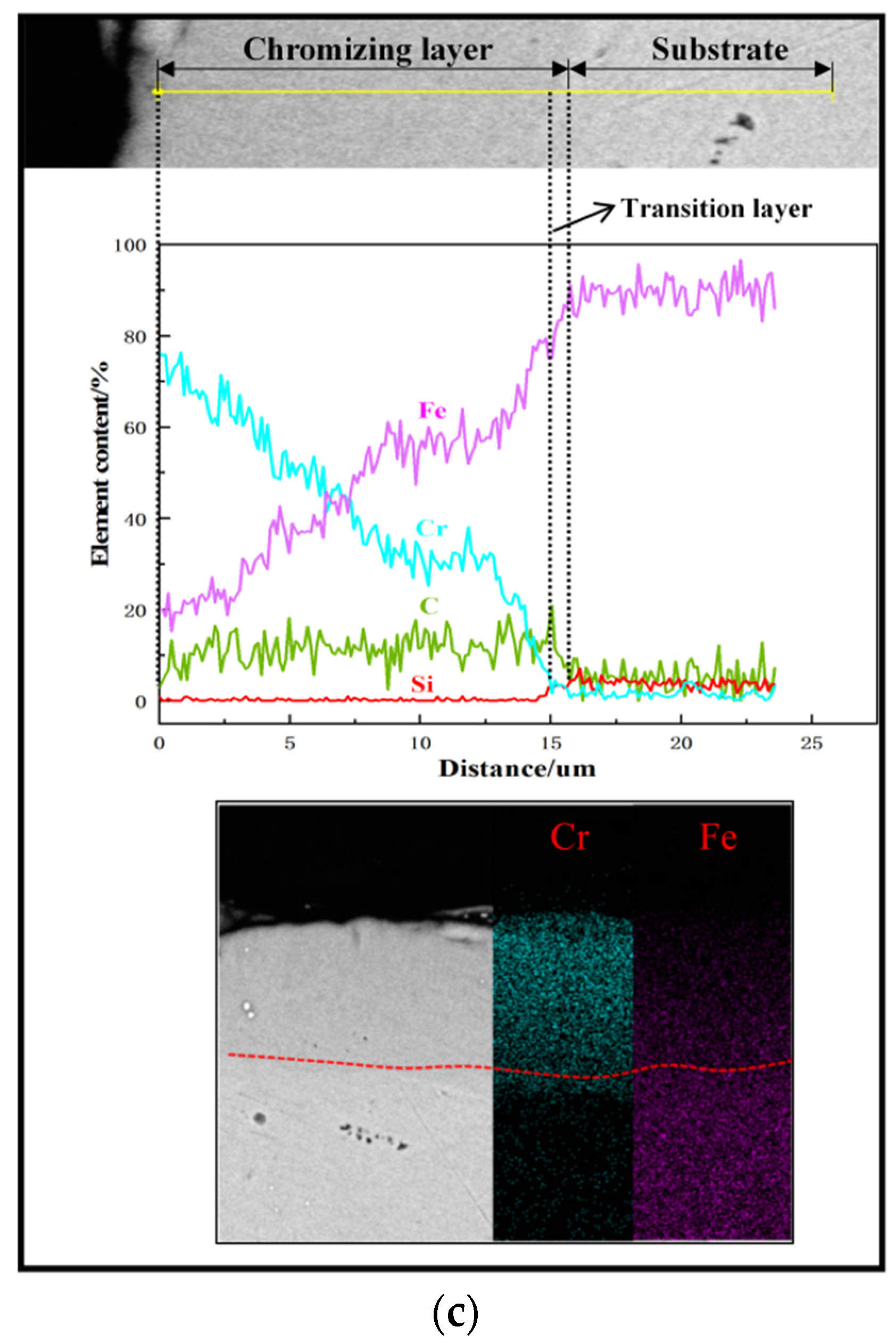 Coatings 12 01275 g002b