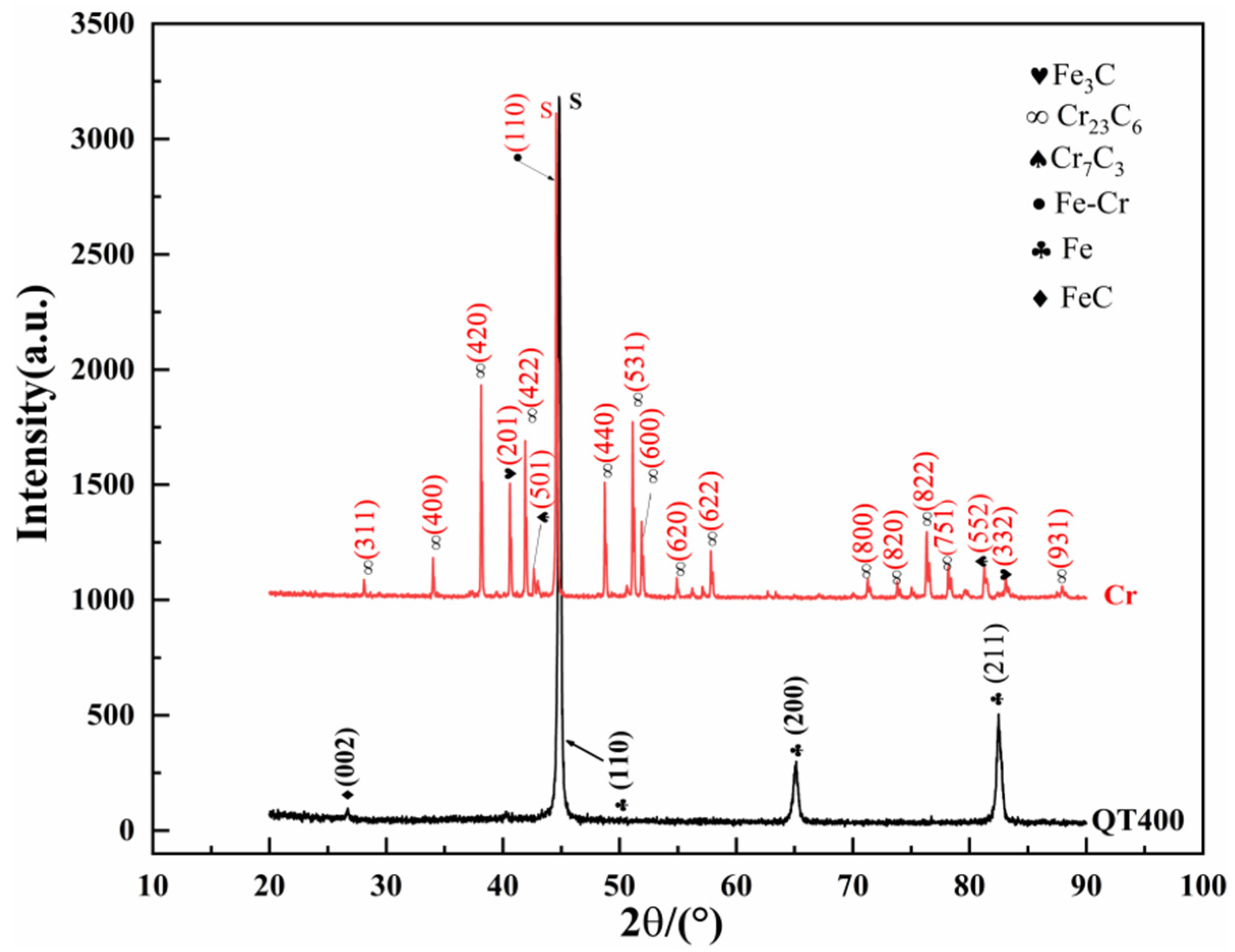 Coatings 12 01275 g003