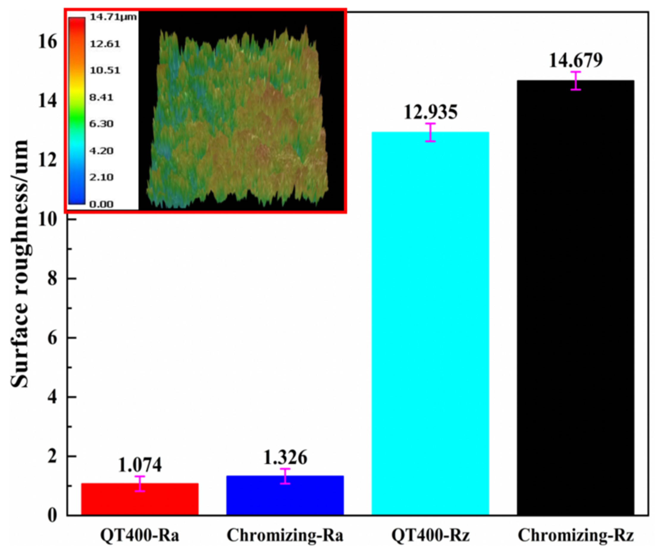 Coatings 12 01275 g004