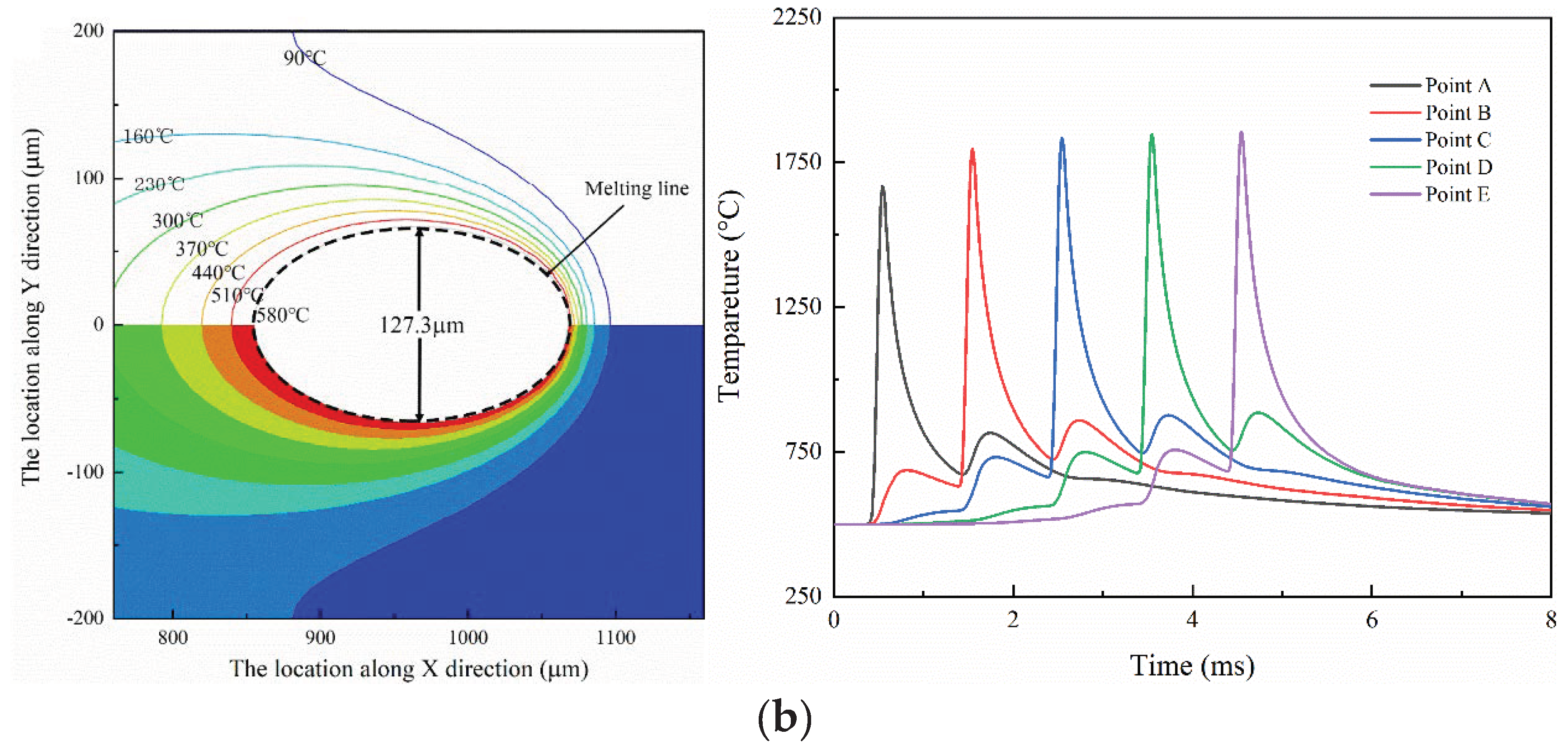 Coatings 12 01277 g001b