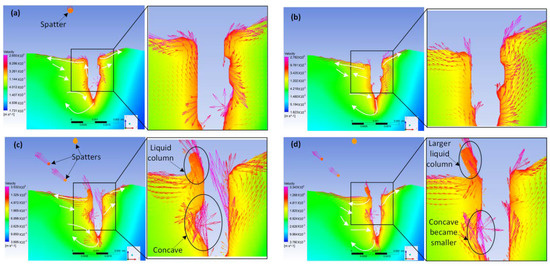 Coatings | Free Full-Text | Numerical Simulation of Preheating ...