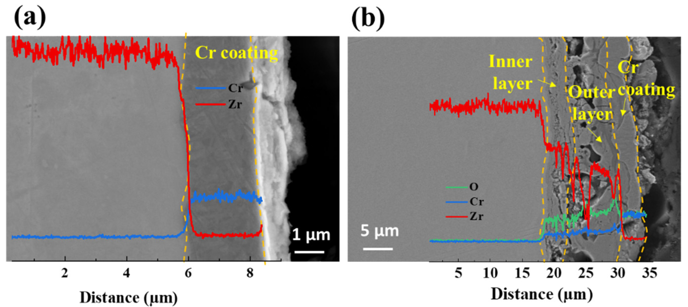 Coatings 12 01281 g003