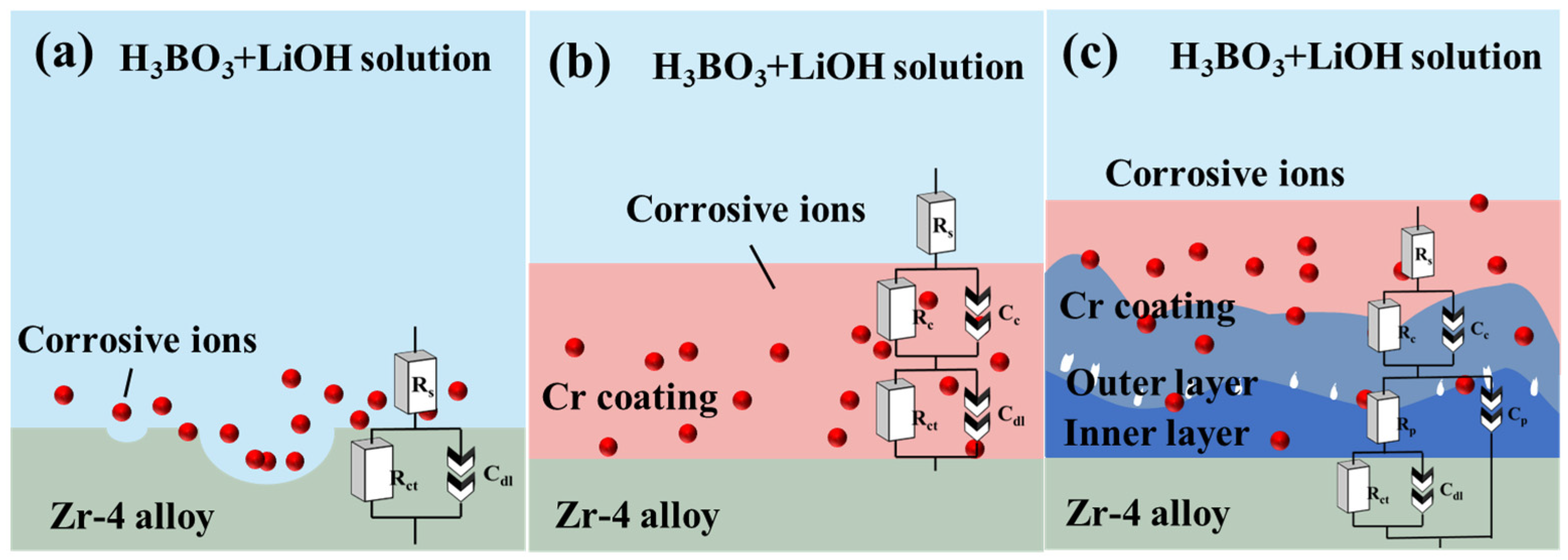 Coatings 12 01281 g007