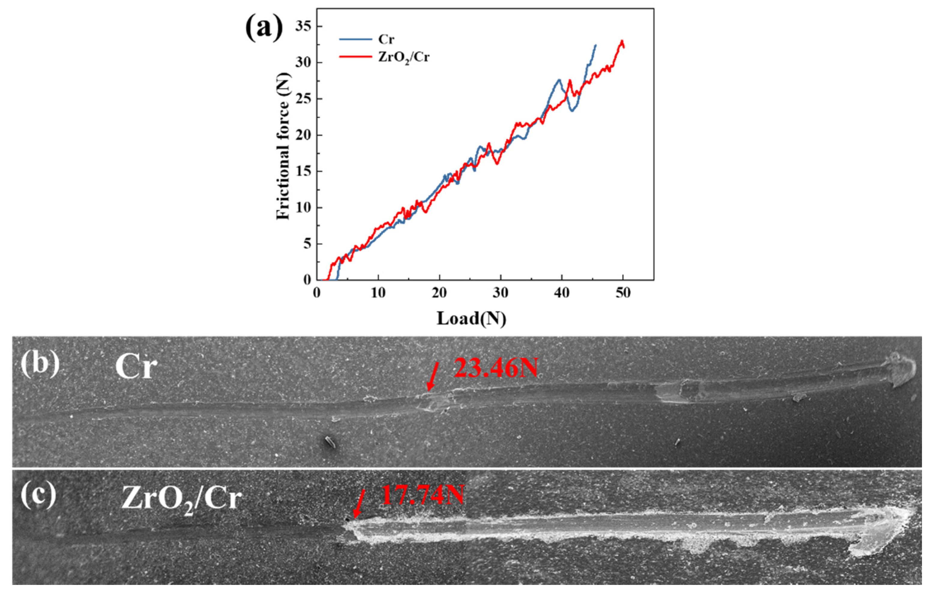 Coatings 12 01281 g008